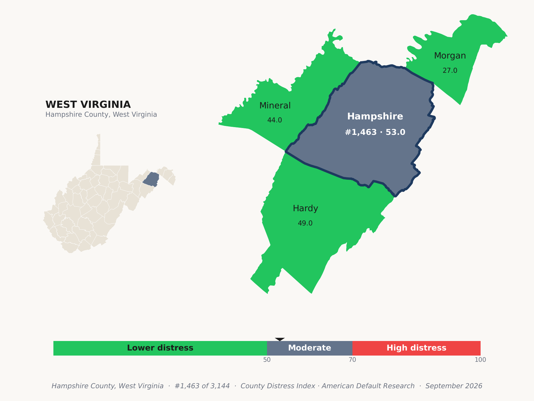 County Distress Index cluster map. Hampshire County, West Virginia and its neighbors colored by county distress score label.