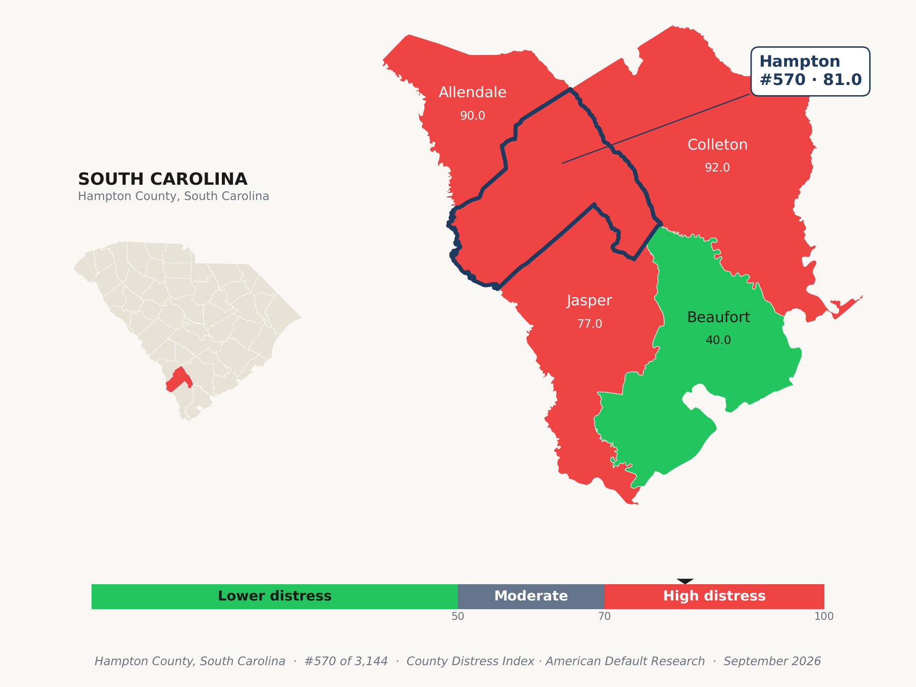County Distress Index cluster map. Hampton County, South Carolina and its neighbors colored by county distress score label.