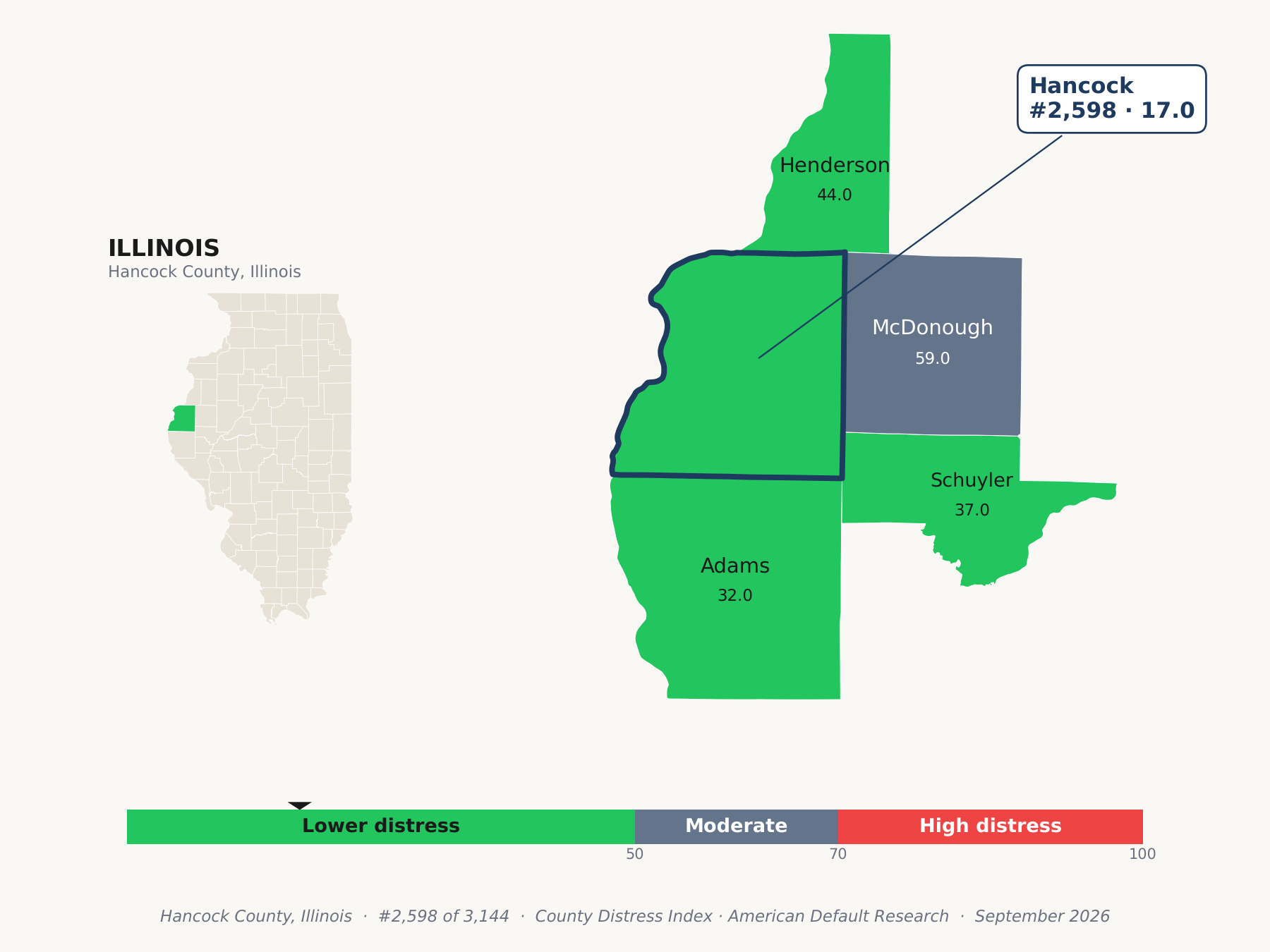 County Distress Index cluster map. Hancock County, Illinois and its neighbors colored by county distress score label.