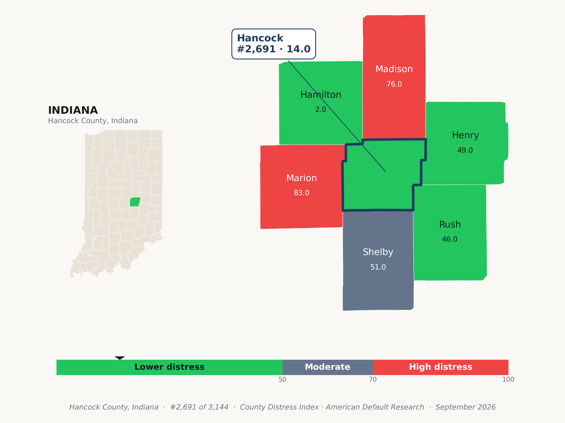 County Distress Index cluster map. Hancock County, Indiana and its neighbors colored by county distress score label.