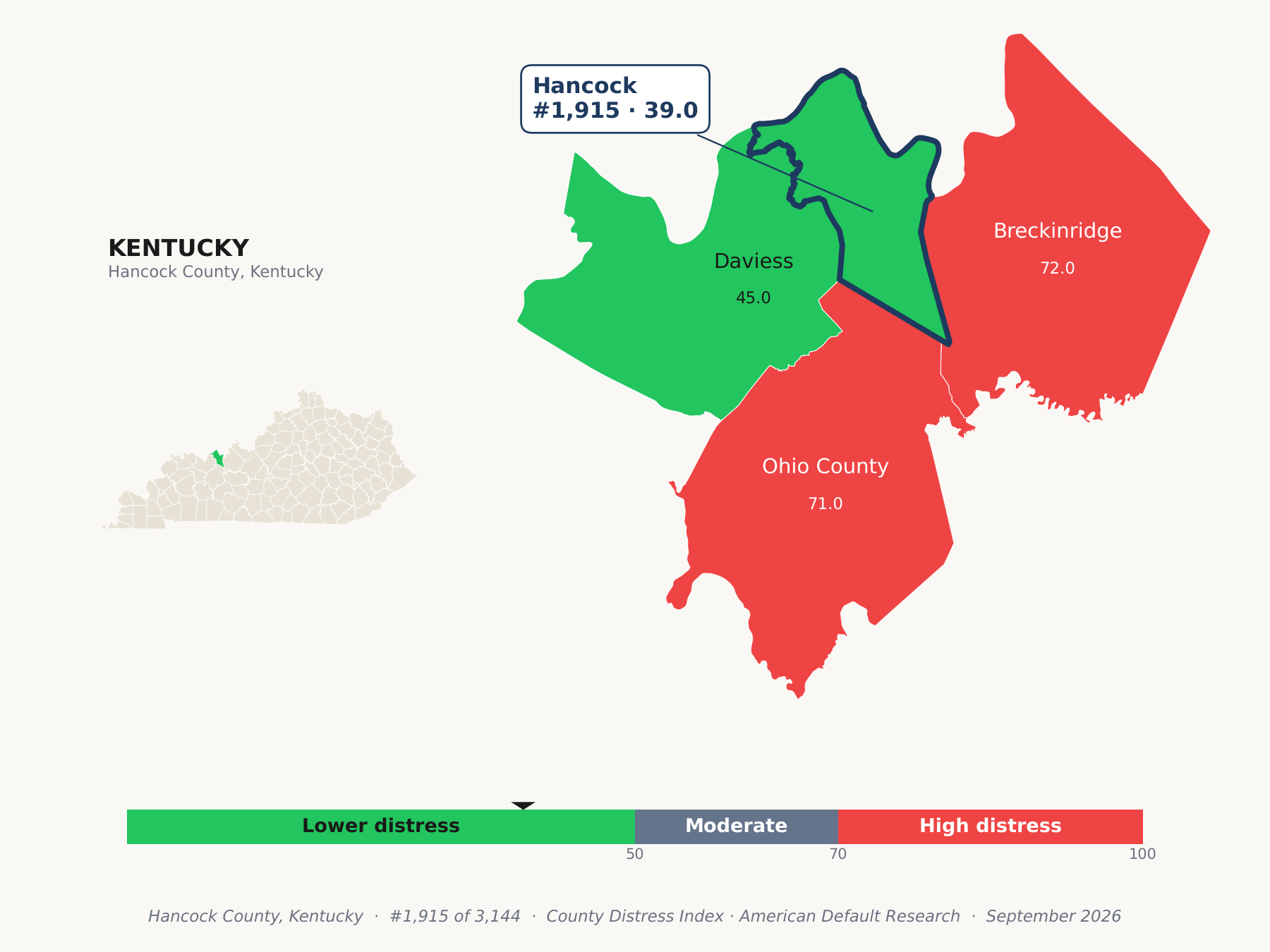 County Distress Index cluster map. Hancock County, Kentucky and its neighbors colored by county distress score label.