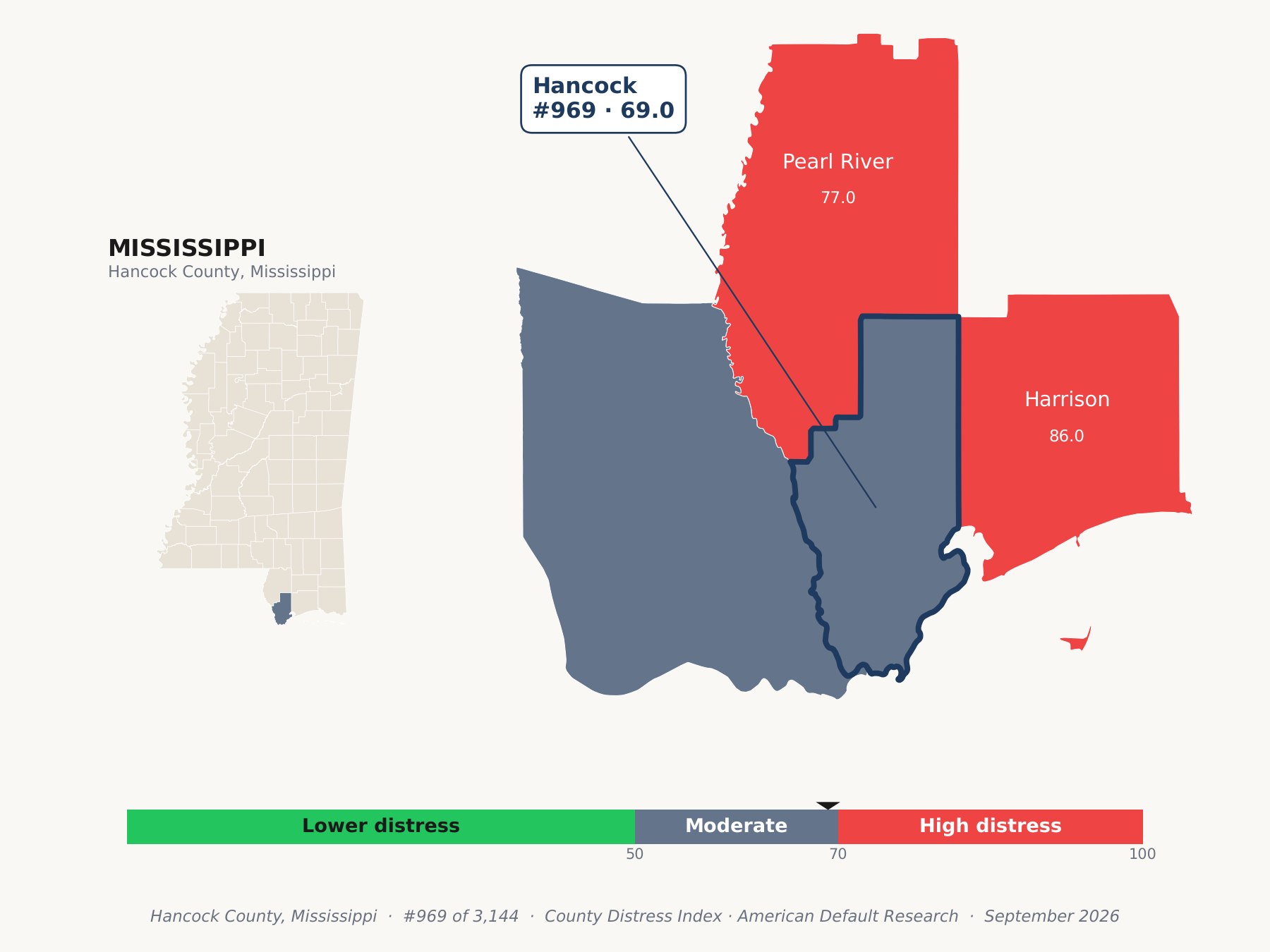 County Distress Index cluster map. Hancock County, Mississippi and its neighbors colored by county distress score label.