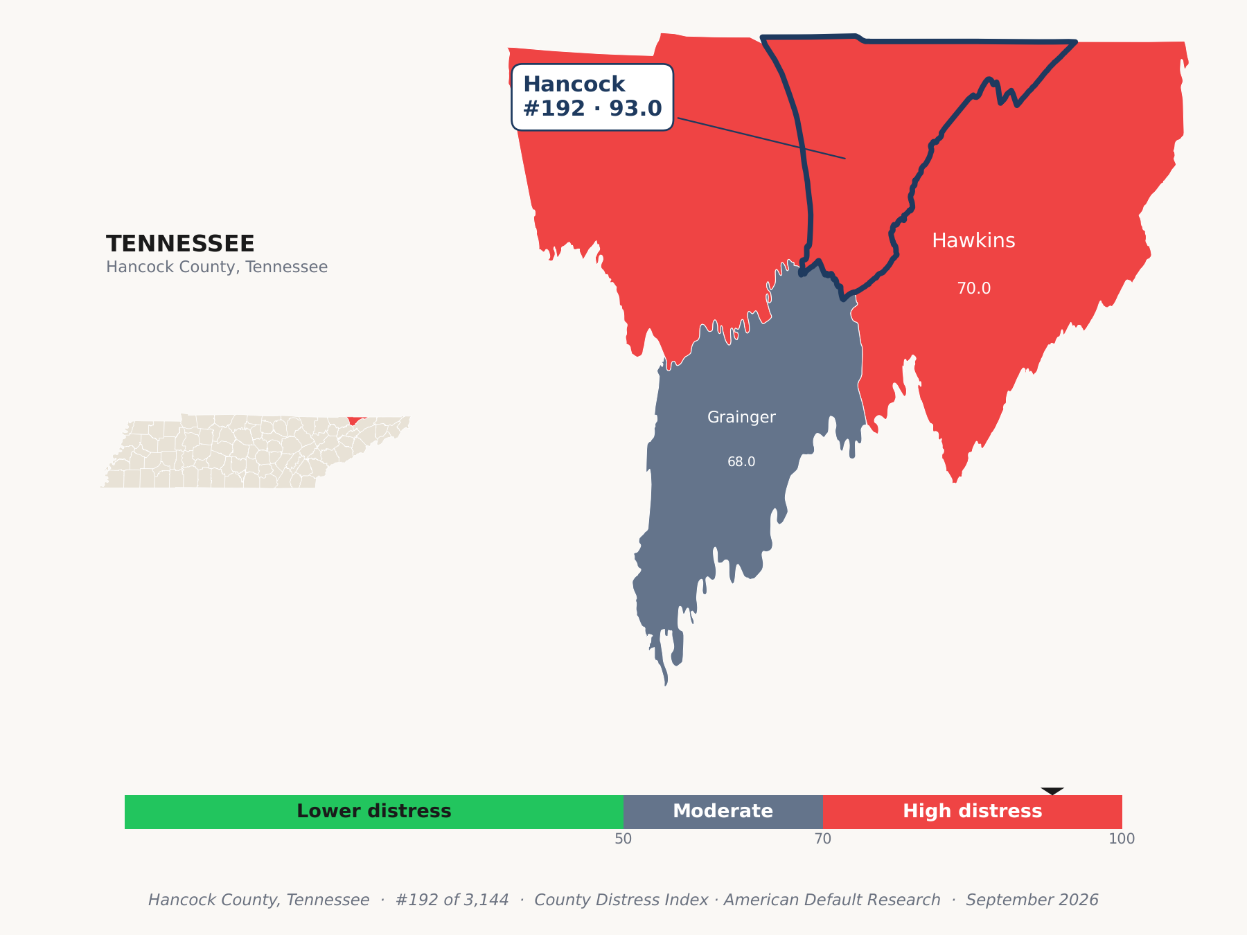 County Distress Index cluster map. Hancock County, Tennessee and its neighbors colored by county distress score label.