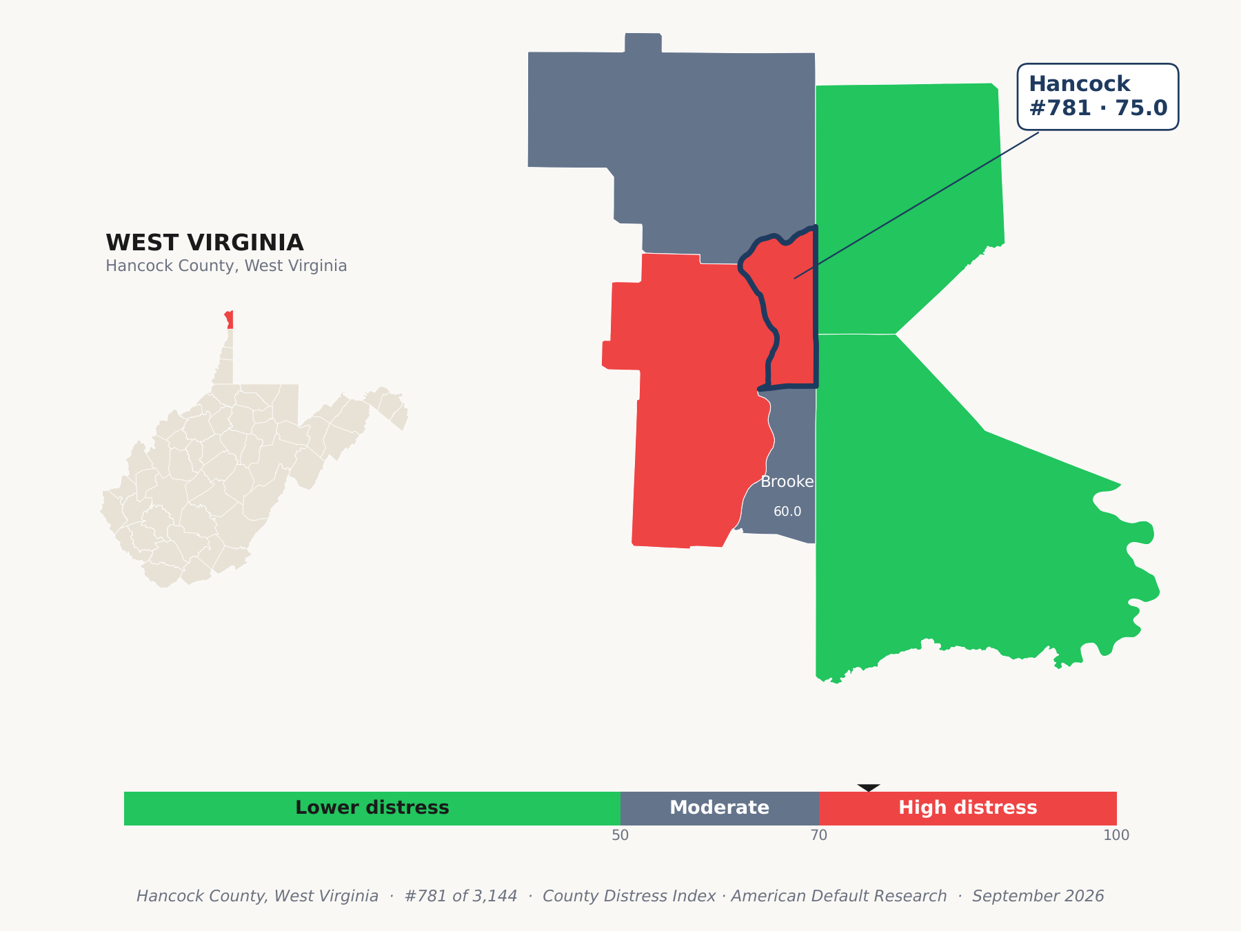 County Distress Index cluster map. Hancock County, West Virginia and its neighbors colored by county distress score label.