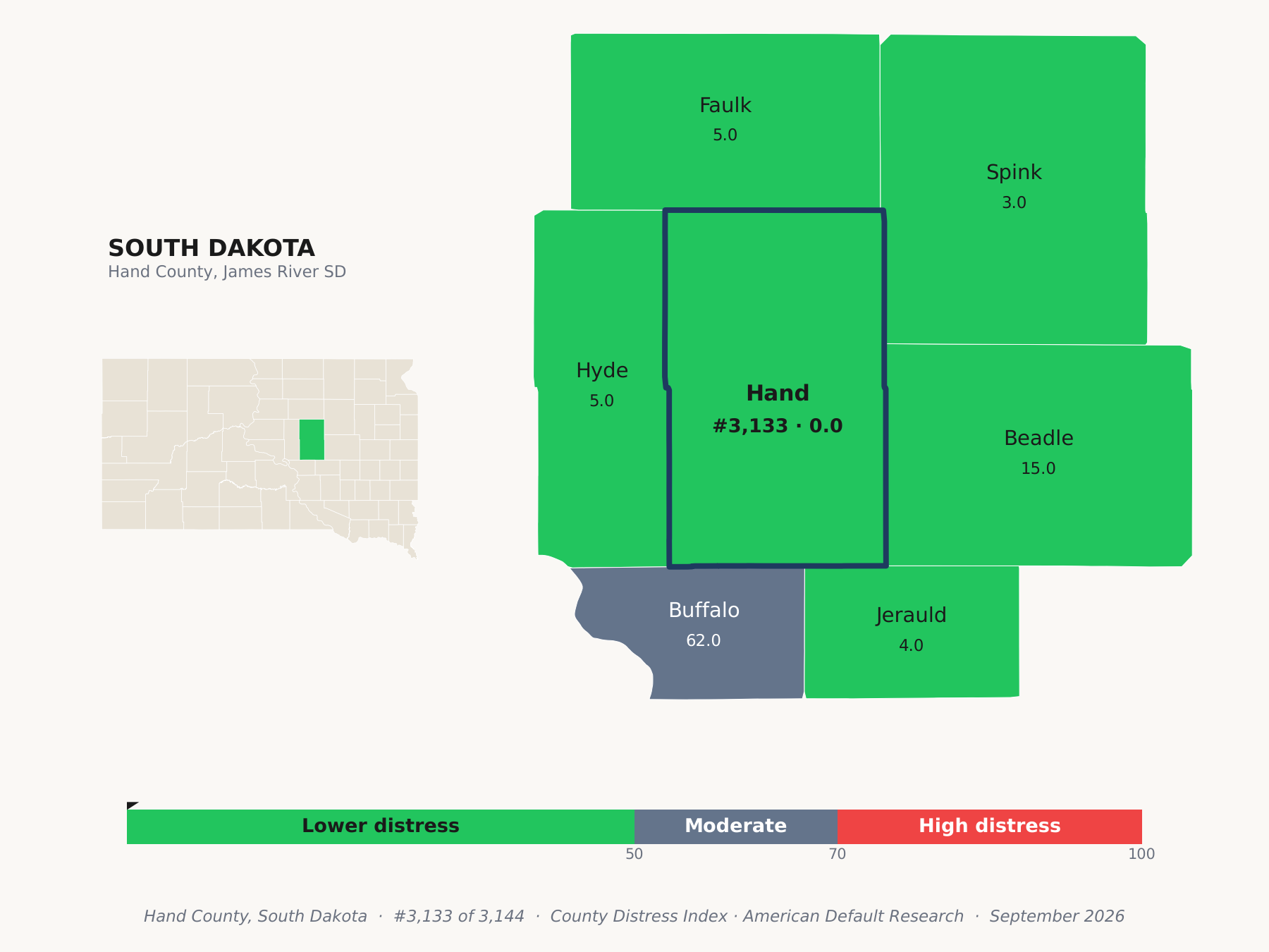 County Distress Index cluster map. Hand County, South Dakota and its neighbors colored by county distress score label.