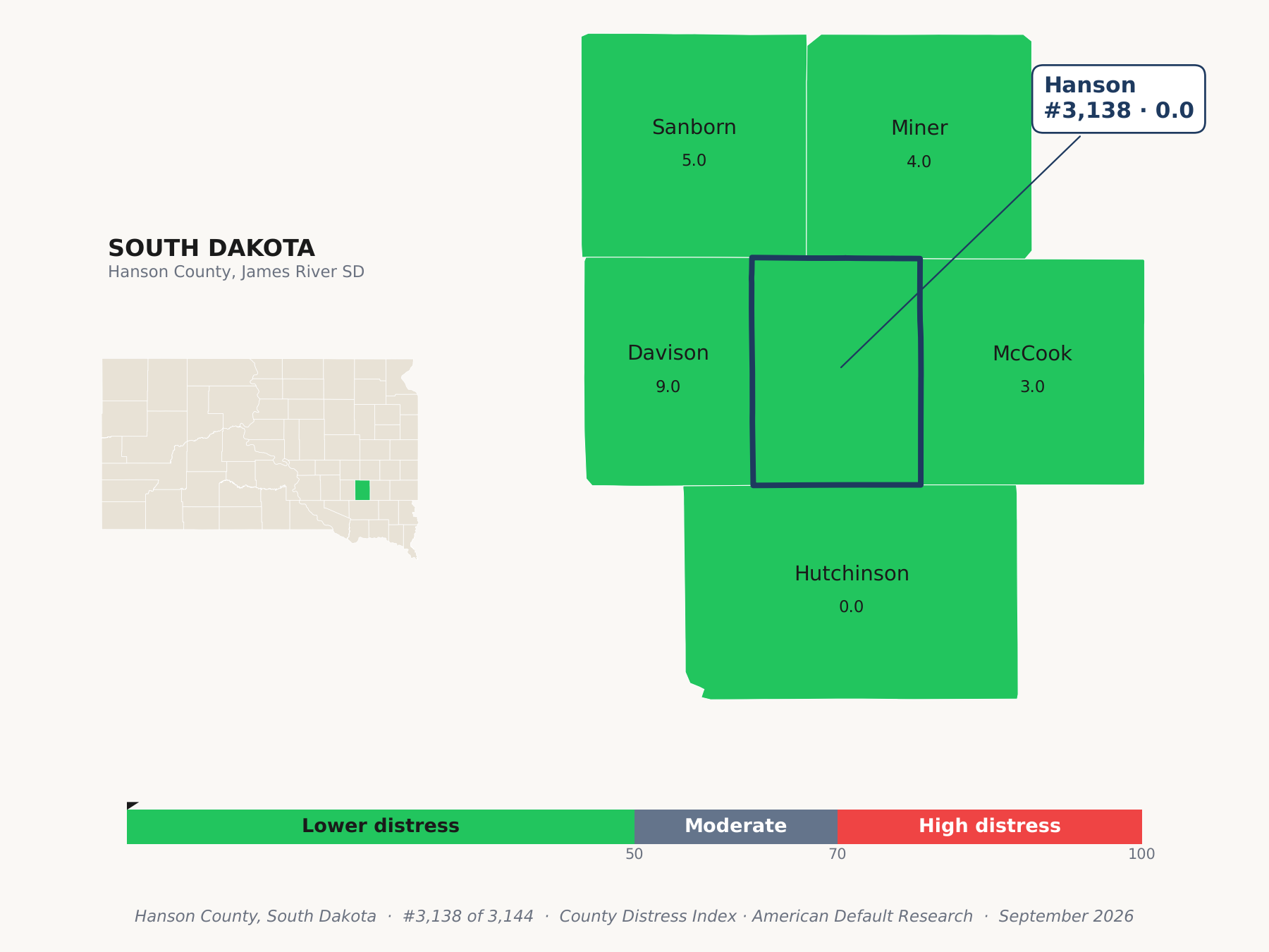 County Distress Index cluster map. Hanson County, South Dakota and its neighbors colored by county distress score label.