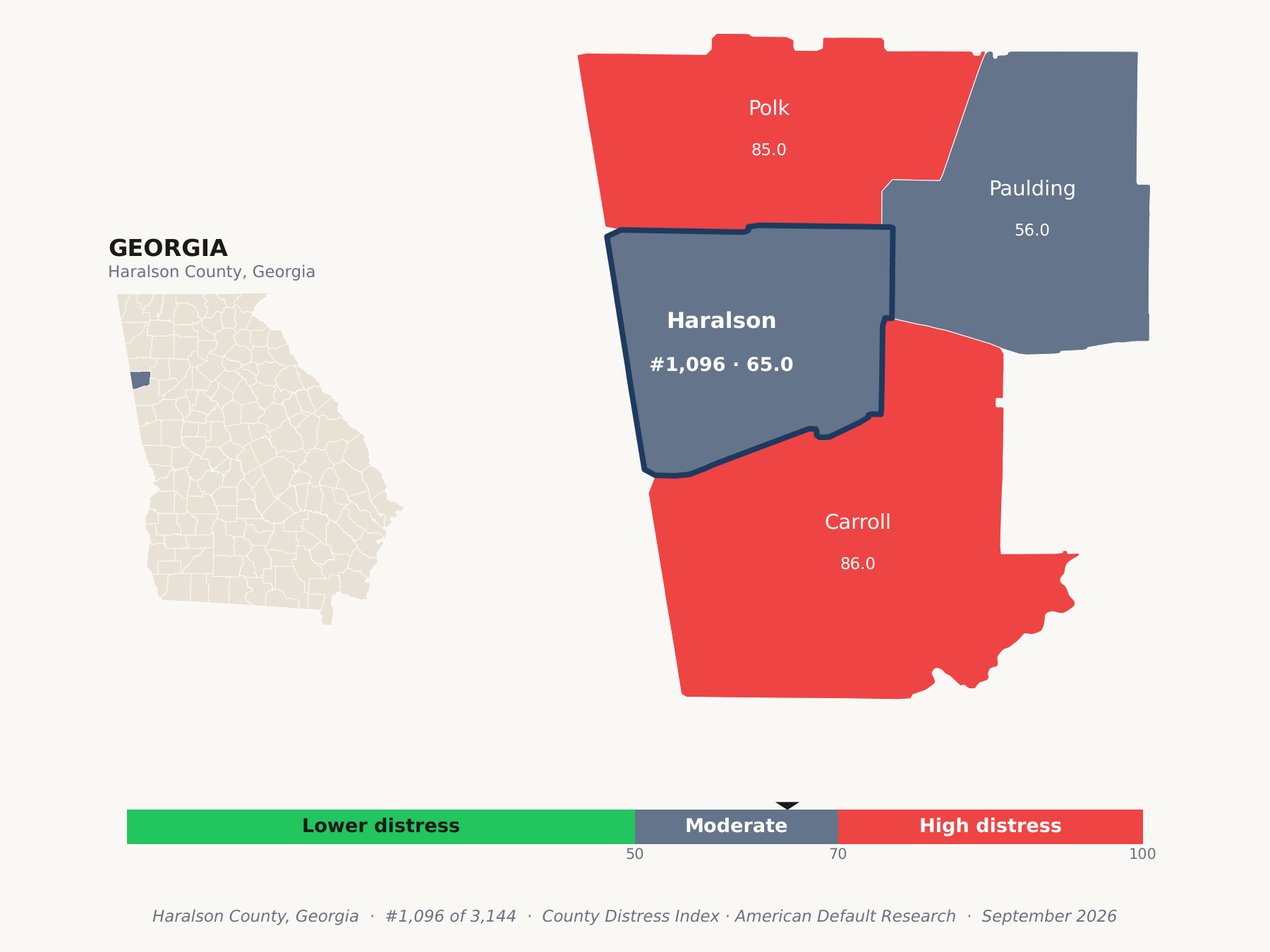 County Distress Index cluster map. Haralson County, Georgia and its neighbors colored by county distress score label.