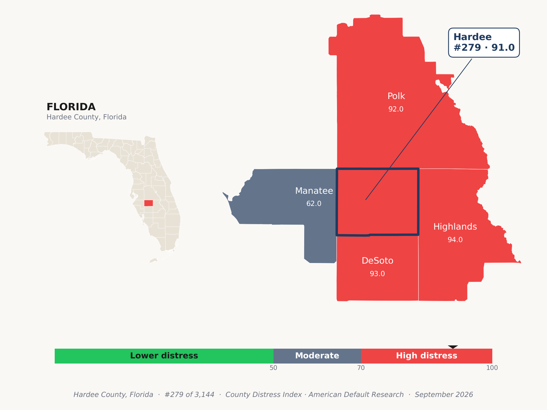 County Distress Index cluster map. Hardee County, Florida and its neighbors colored by county distress score label.