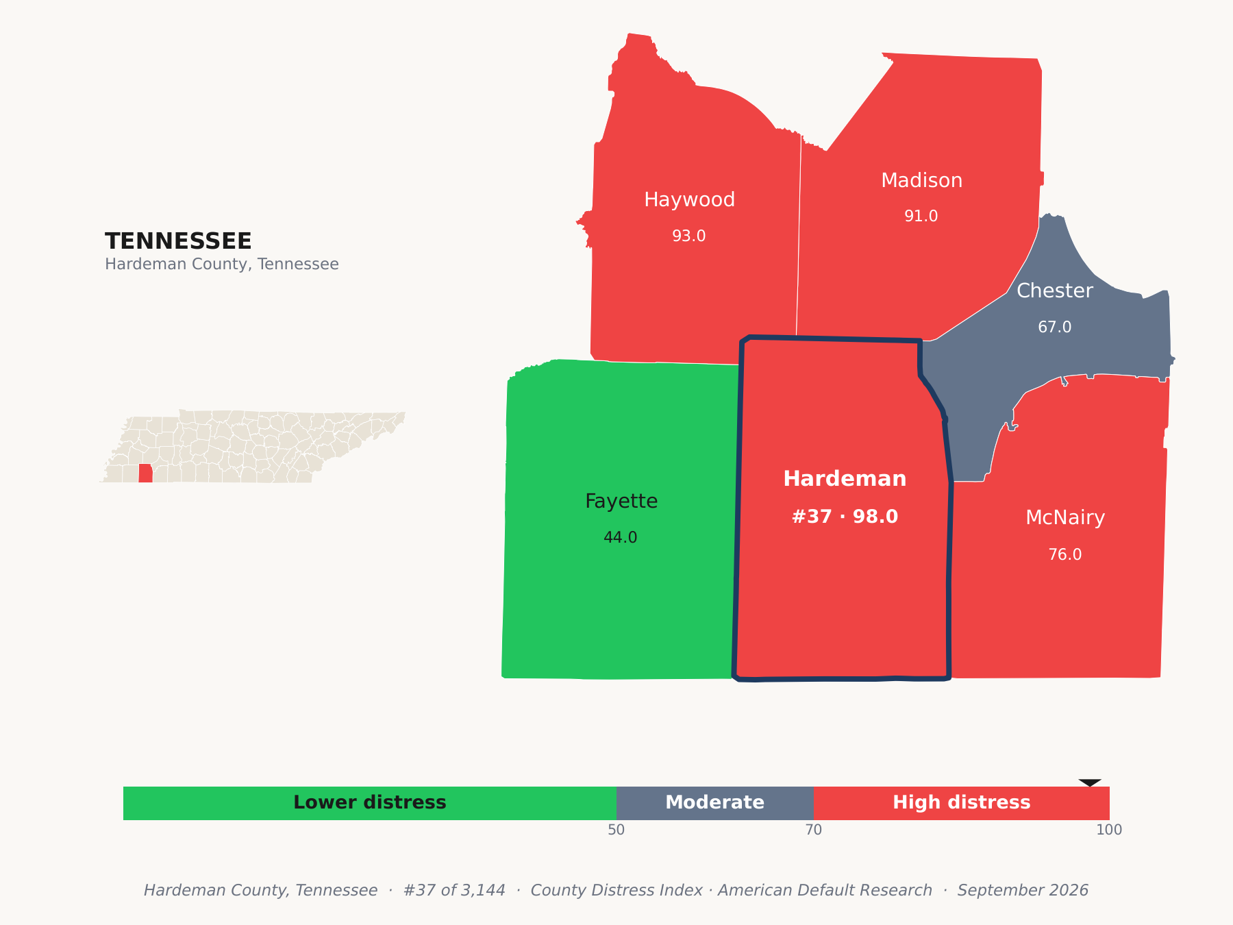 County Distress Index cluster map. Hardeman County, Tennessee and its neighbors colored by county distress score label.