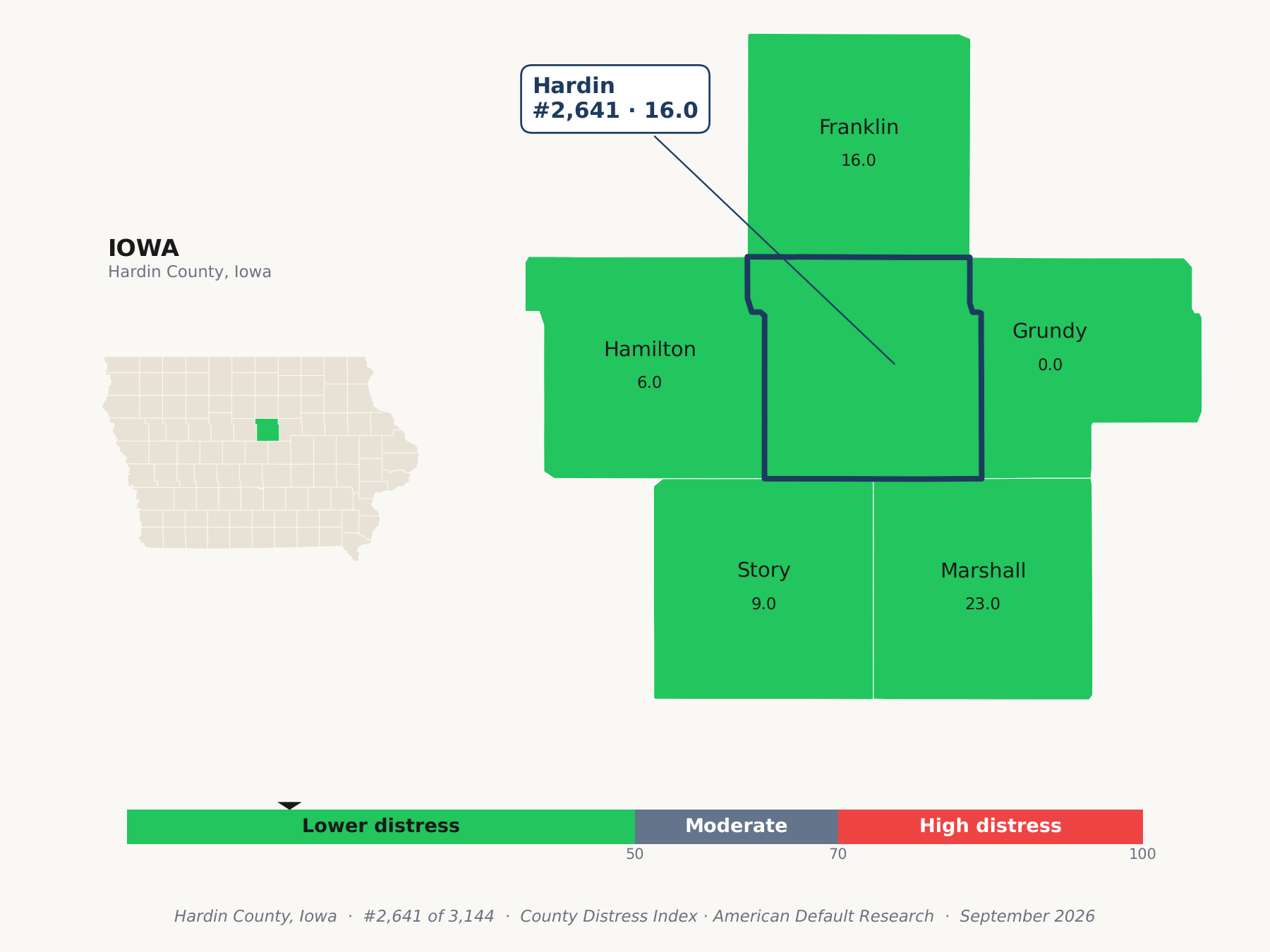 County Distress Index cluster map. Hardin County, Iowa and its neighbors colored by county distress score label.