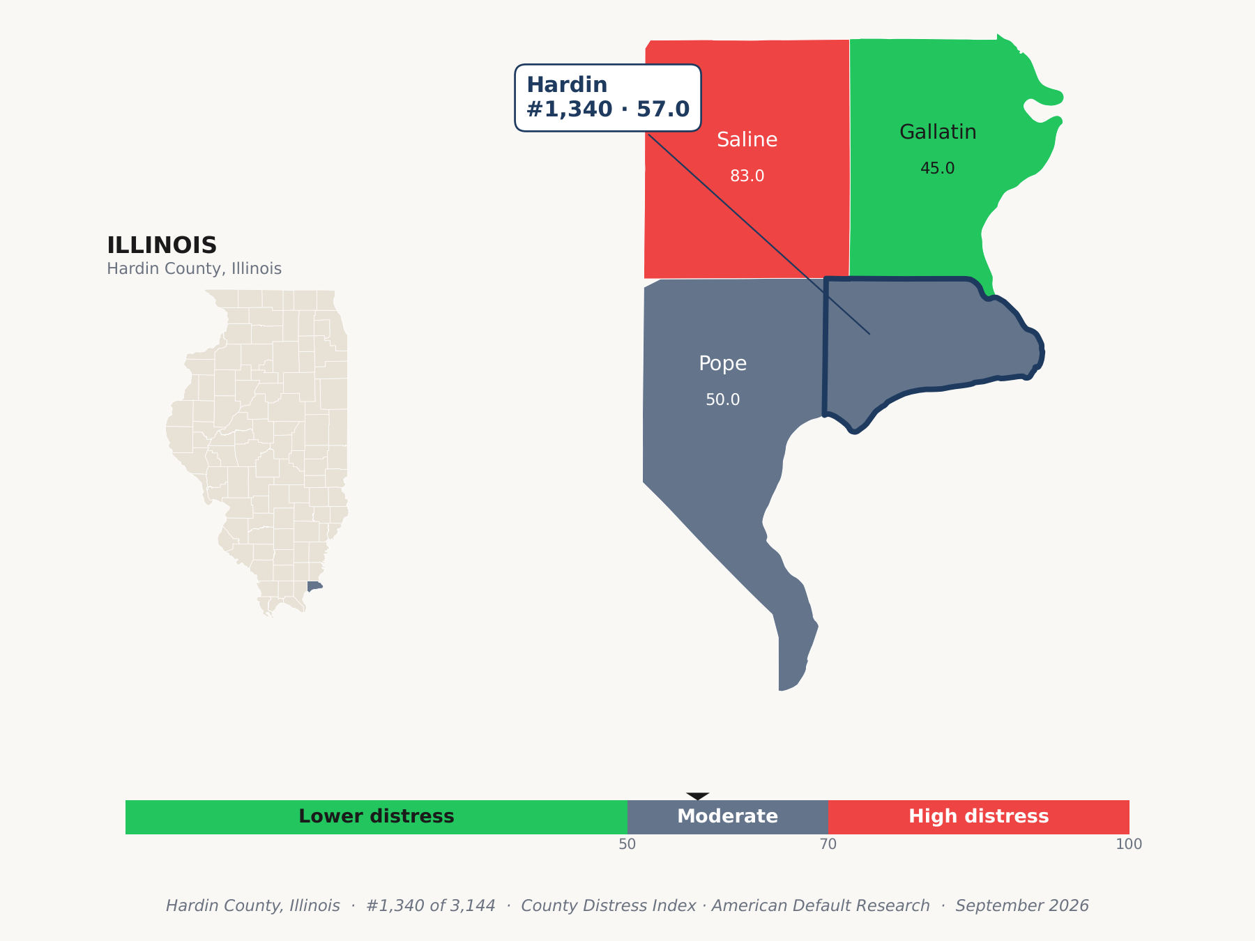County Distress Index cluster map. Hardin County, Illinois and its neighbors colored by county distress score label.