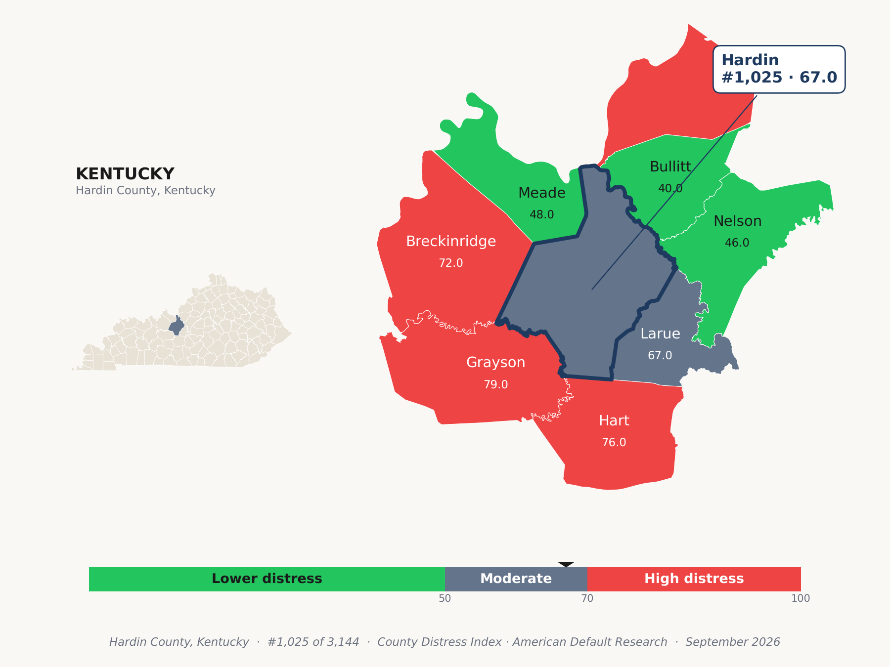 County Distress Index cluster map. Hardin County, Kentucky and its neighbors colored by county distress score label.
