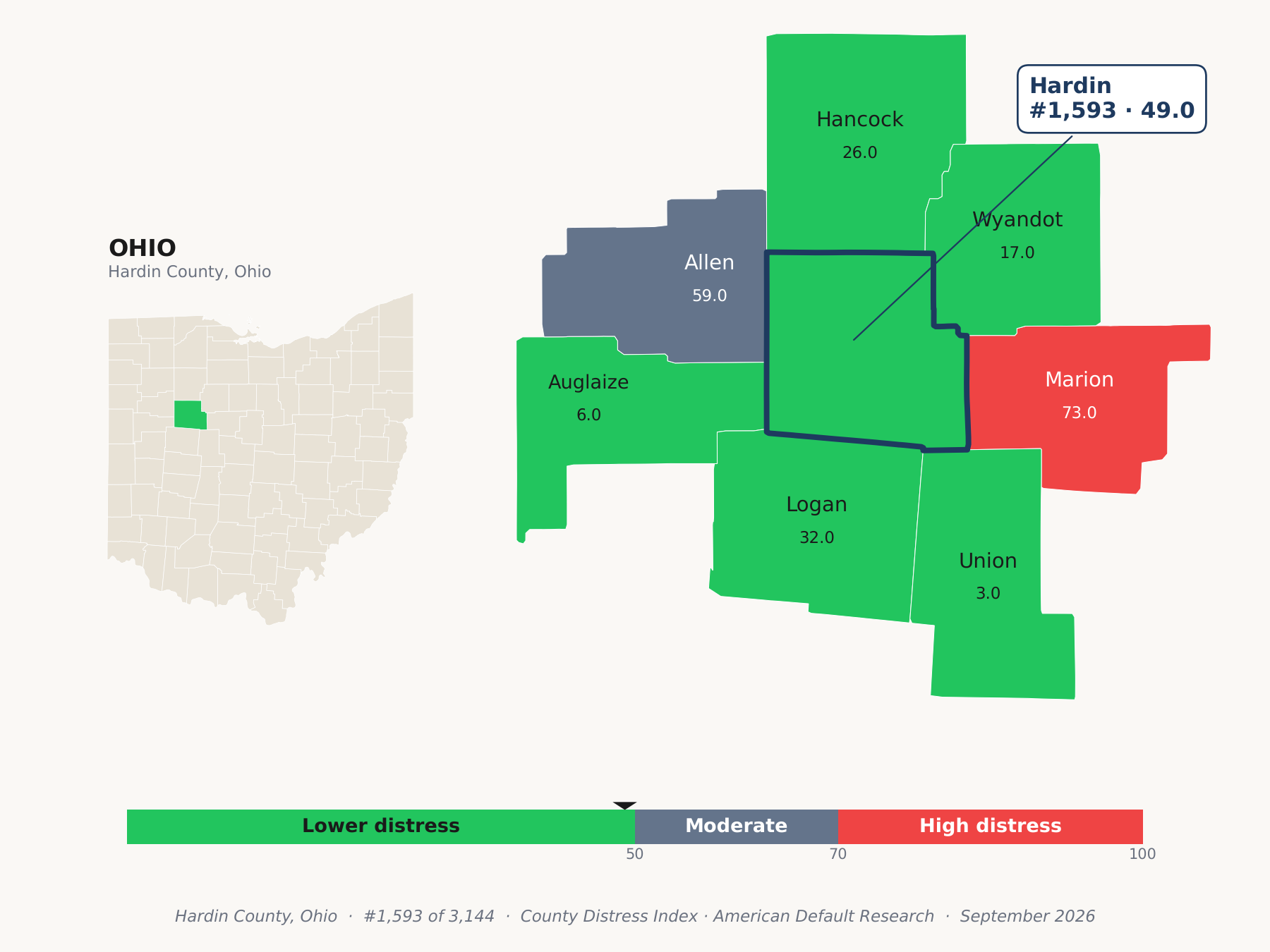 County Distress Index cluster map. Hardin County, Ohio and its neighbors colored by county distress score label.