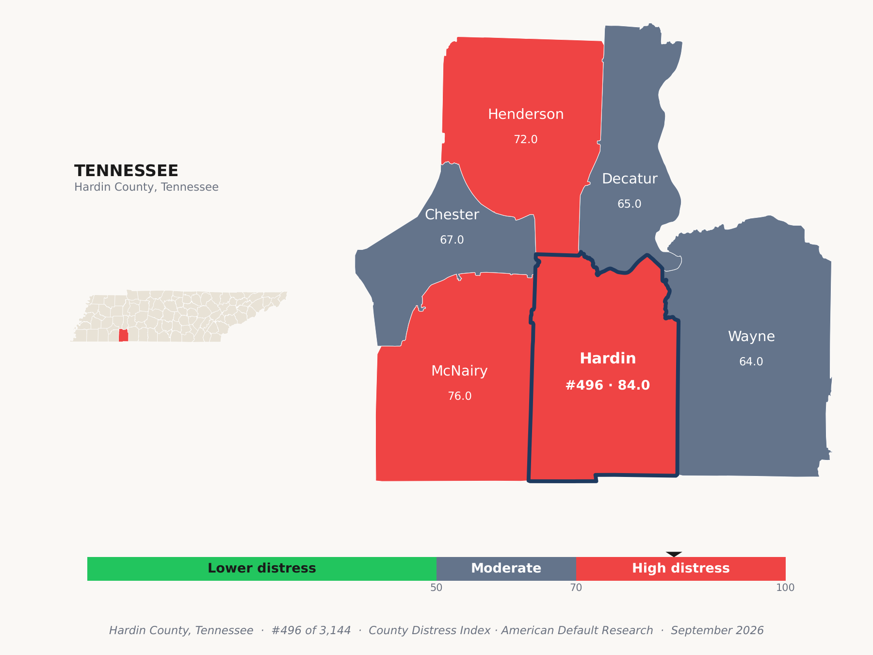 County Distress Index cluster map. Hardin County, Tennessee and its neighbors colored by county distress score label.