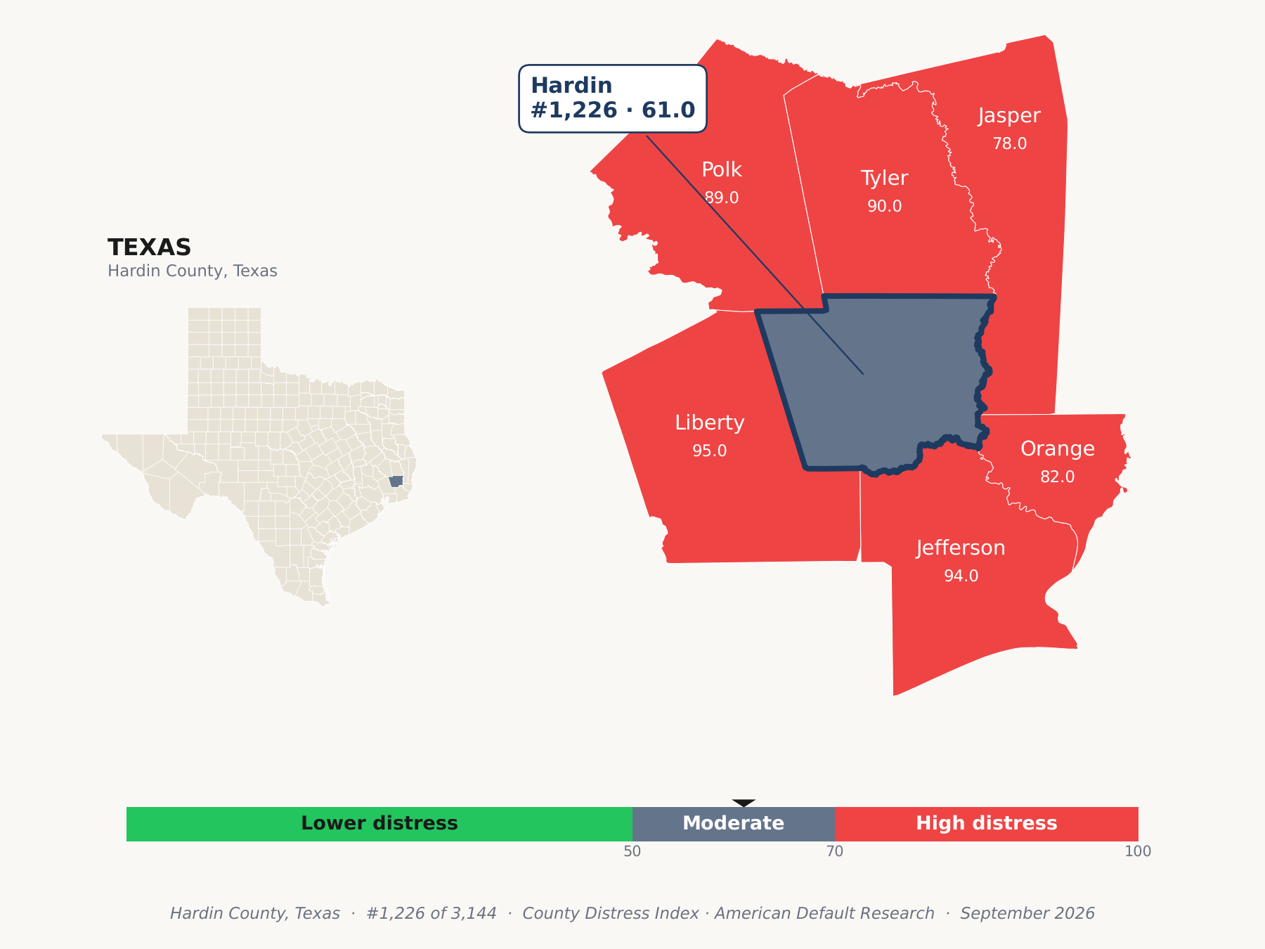 County Distress Index cluster map. Hardin County, Texas and its neighbors colored by county distress score label.