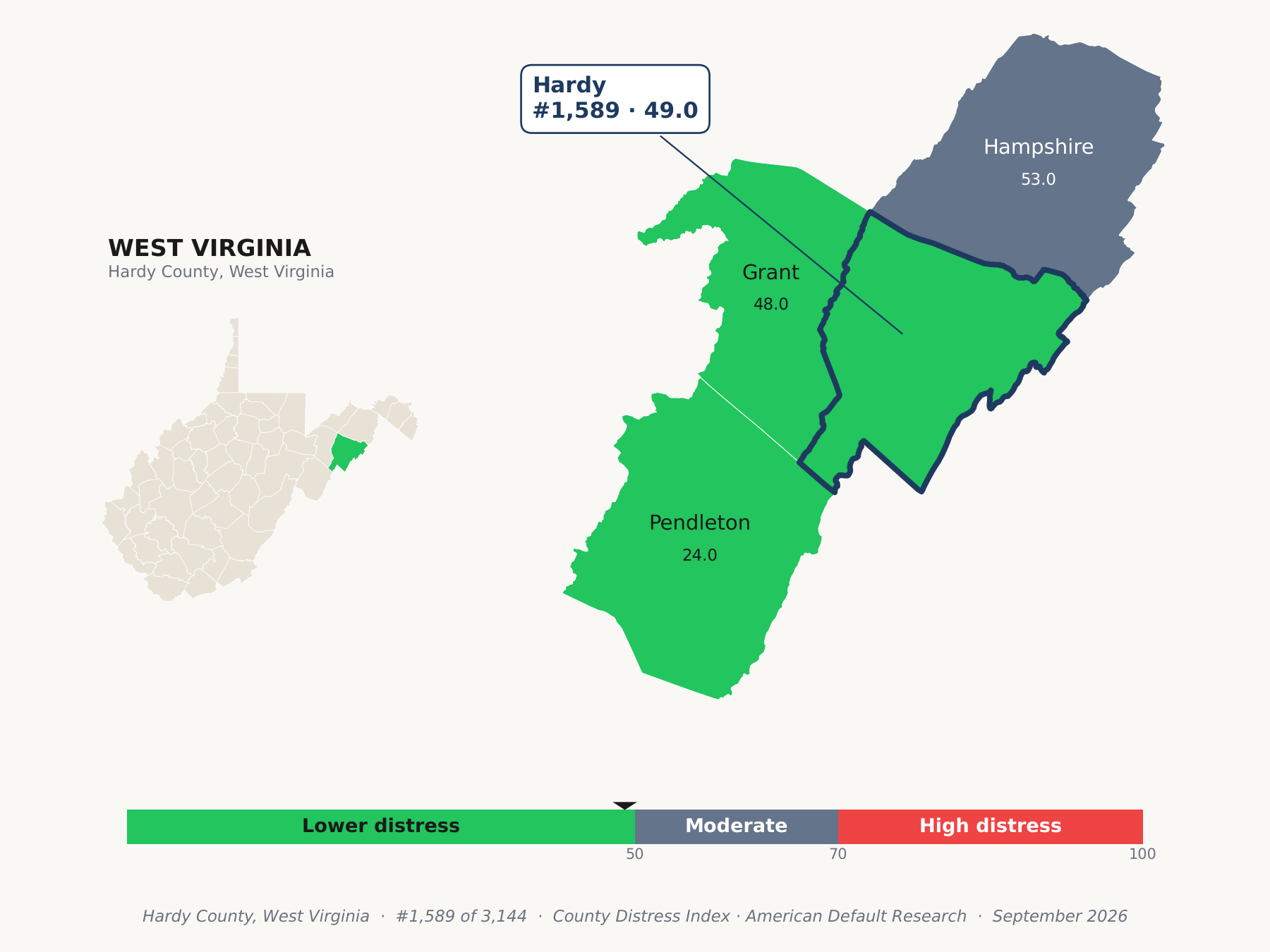 County Distress Index cluster map. Hardy County, West Virginia and its neighbors colored by county distress score label.