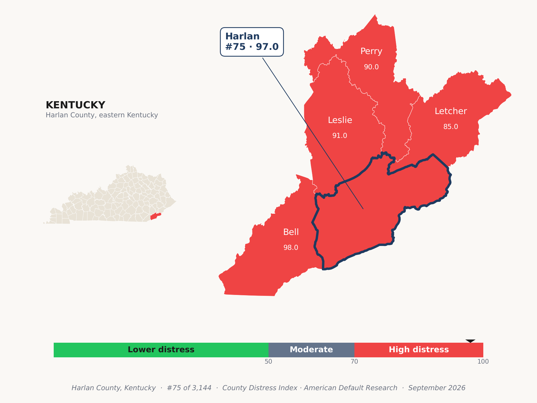 County Distress Index cluster map. Harlan County, Kentucky and its neighbors colored by county distress score label.