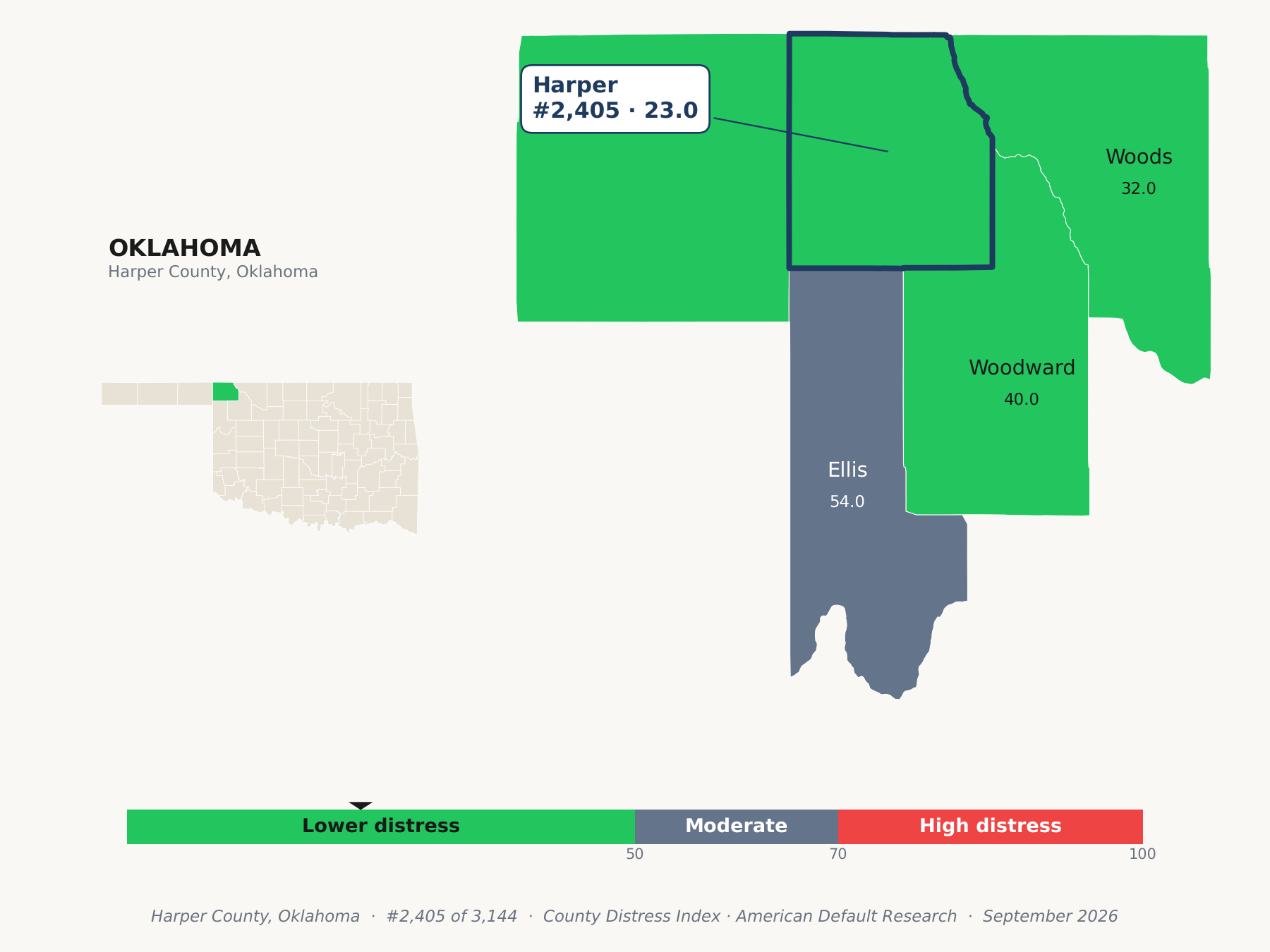 County Distress Index cluster map. Harper County, Oklahoma and its neighbors colored by county distress score label.