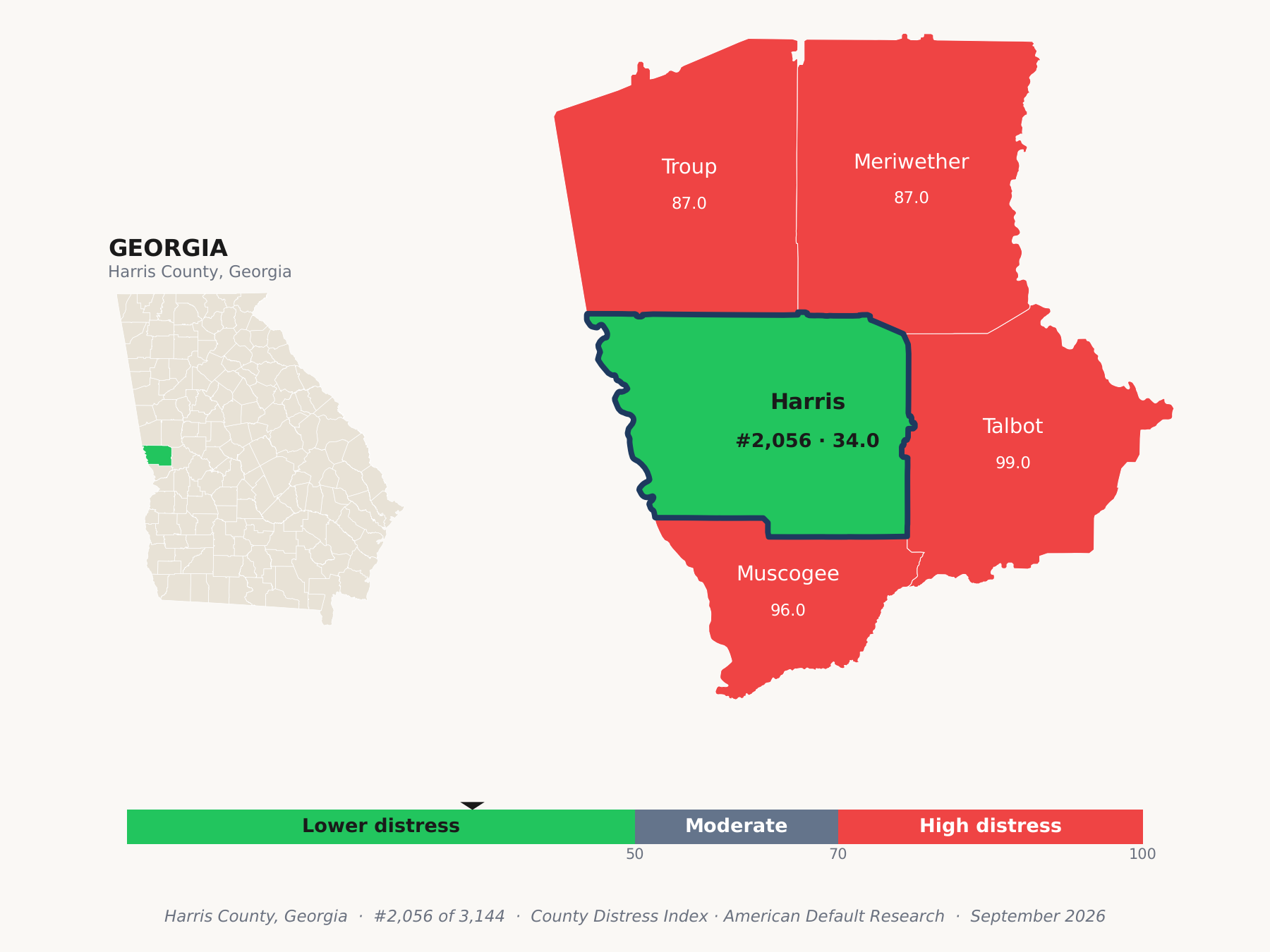 County Distress Index cluster map. Harris County, Georgia and its neighbors colored by county distress score label.