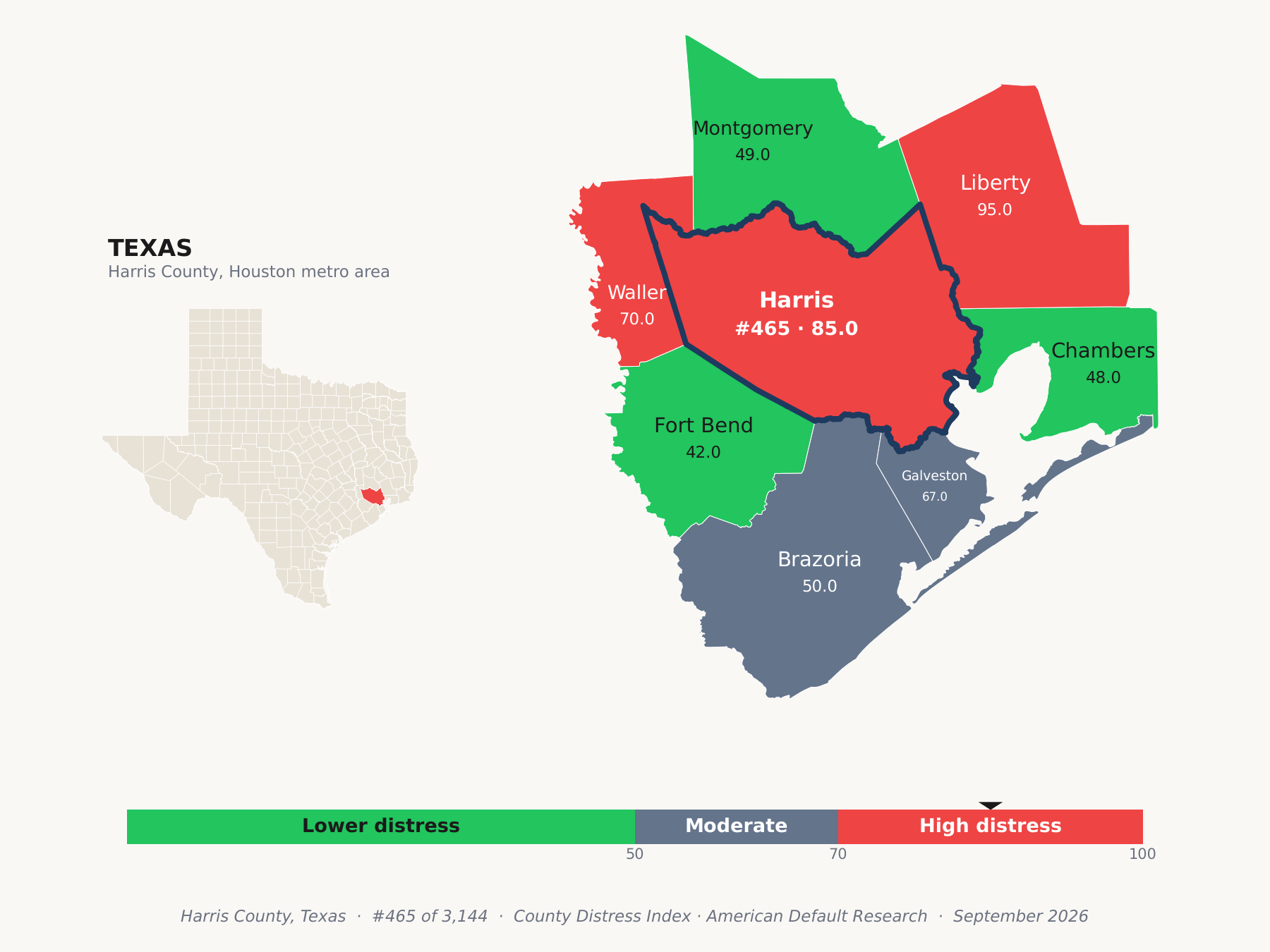 County Distress Index cluster map. Harris County, Texas and its neighbors colored by county distress score label.
