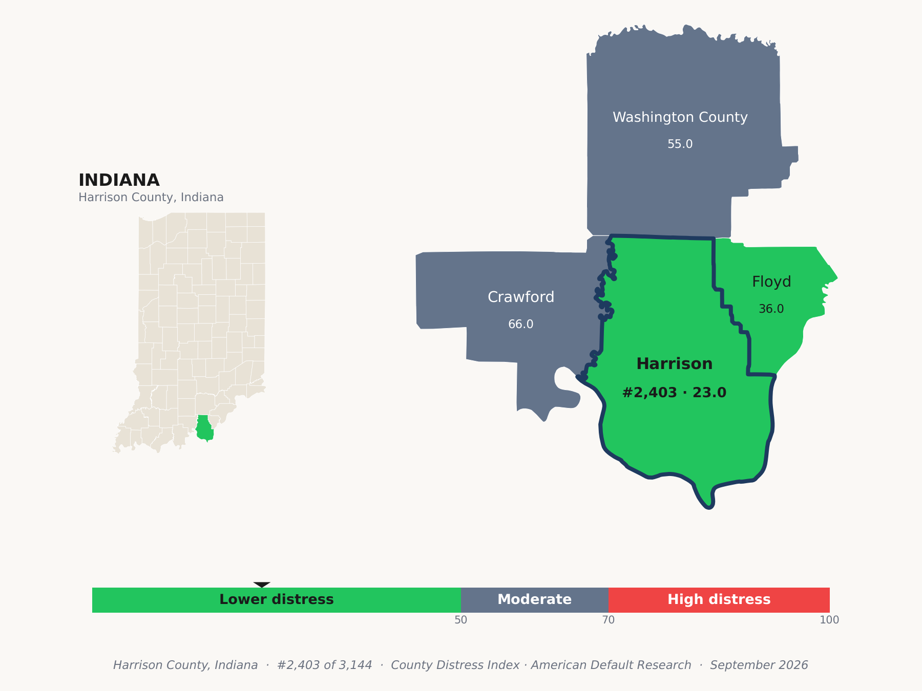 County Distress Index cluster map. Harrison County, Indiana and its neighbors colored by county distress score label.