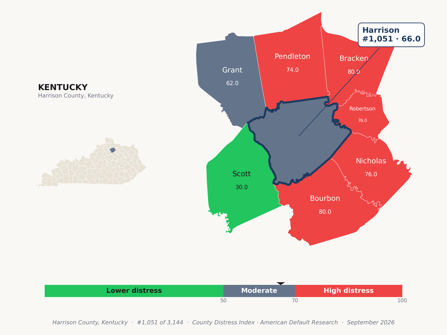 County Distress Index cluster map. Harrison County, Kentucky and its neighbors colored by county distress score label.