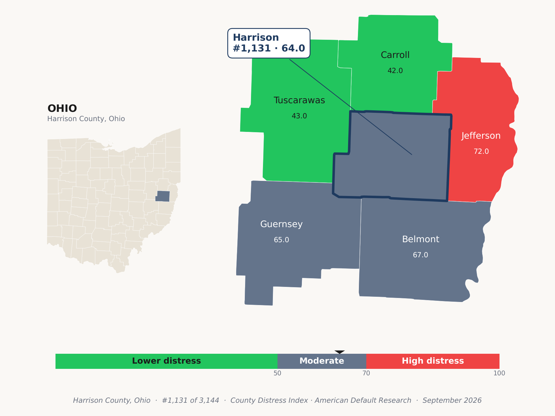 County Distress Index cluster map. Harrison County, Ohio and its neighbors colored by county distress score label.