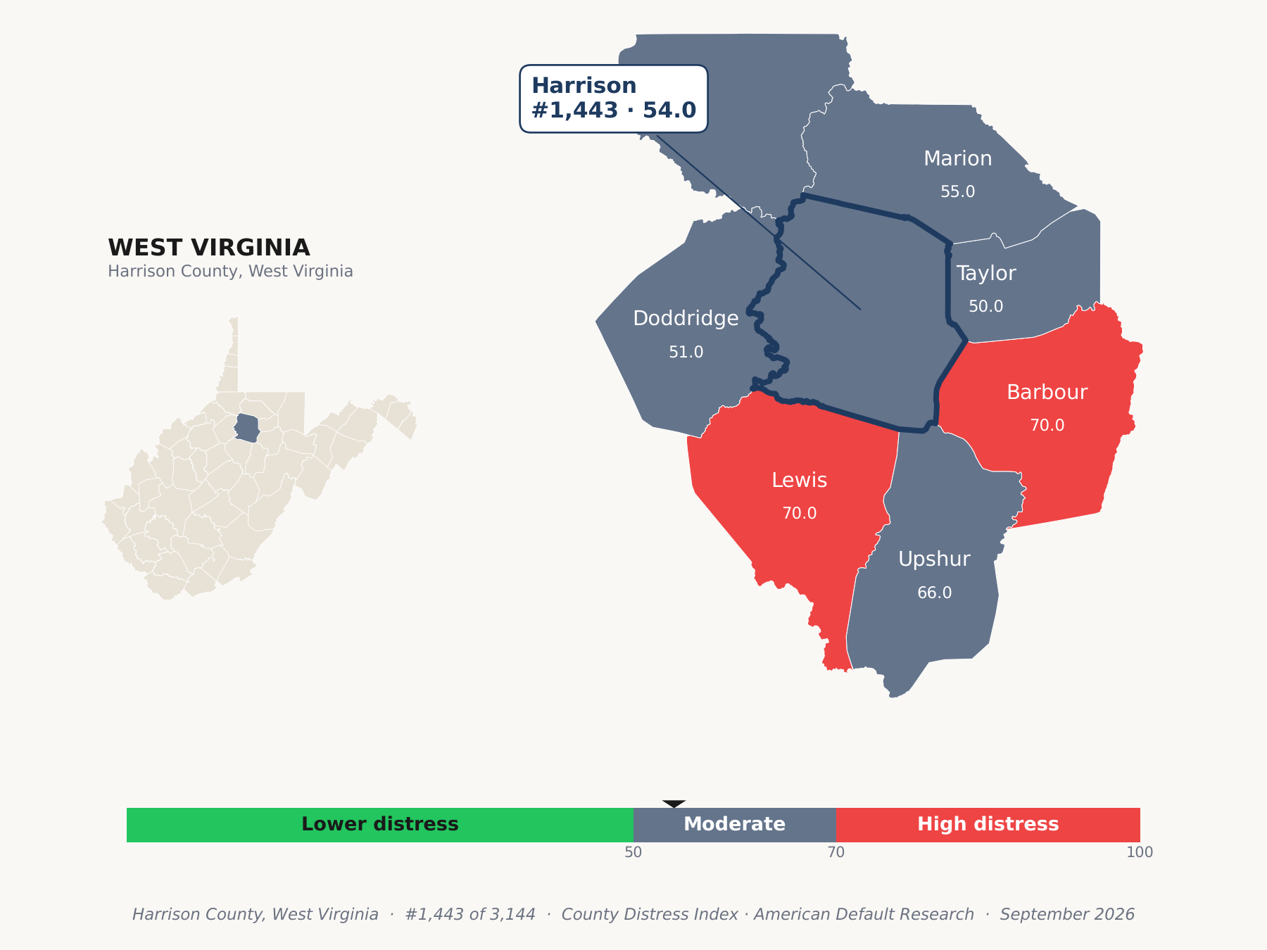 County Distress Index cluster map. Harrison County, West Virginia and its neighbors colored by county distress score label.