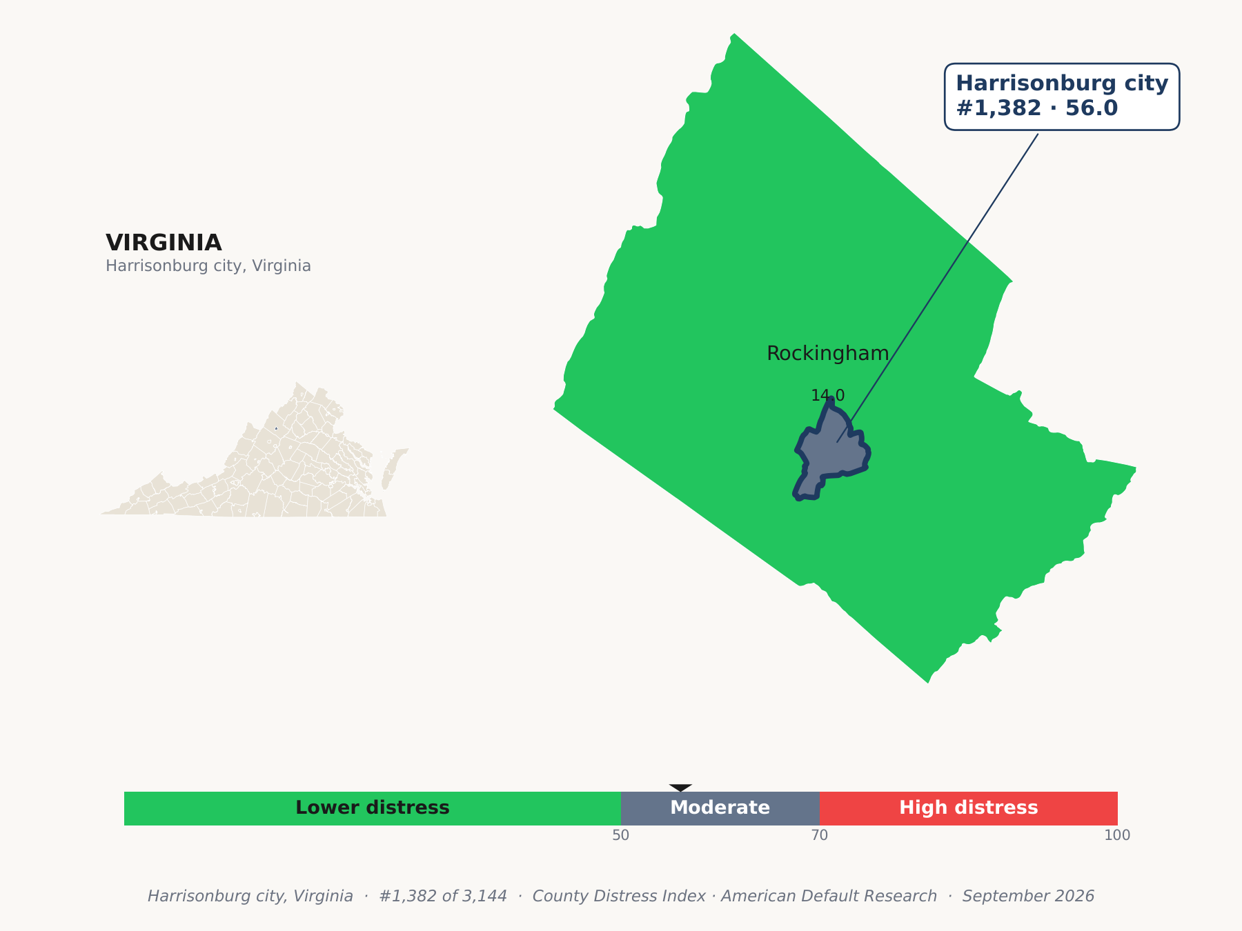 County Distress Index cluster map. Harrisonburg city, Virginia and its neighbors colored by county distress score label.