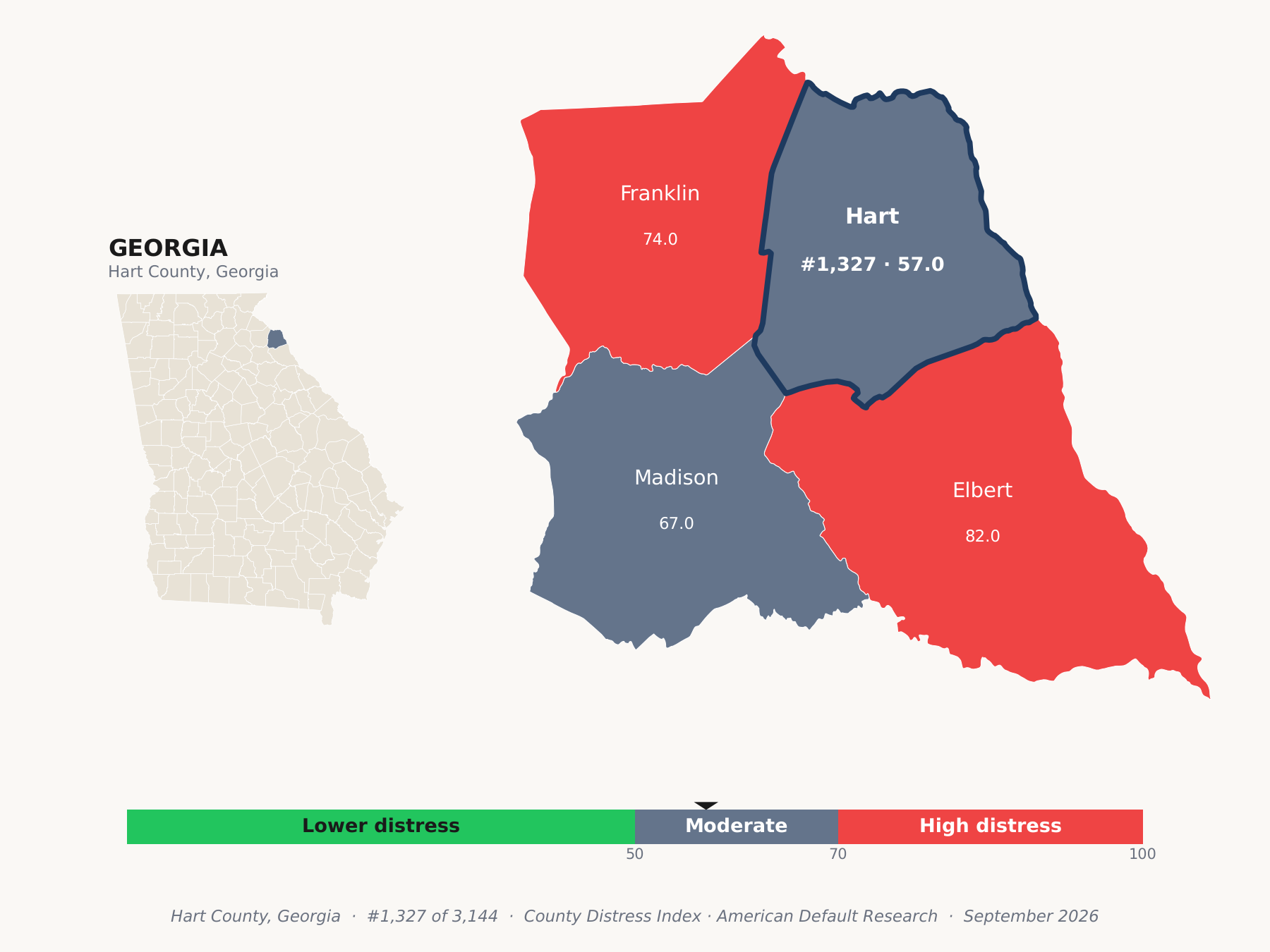 County Distress Index cluster map. Hart County, Georgia and its neighbors colored by county distress score label.