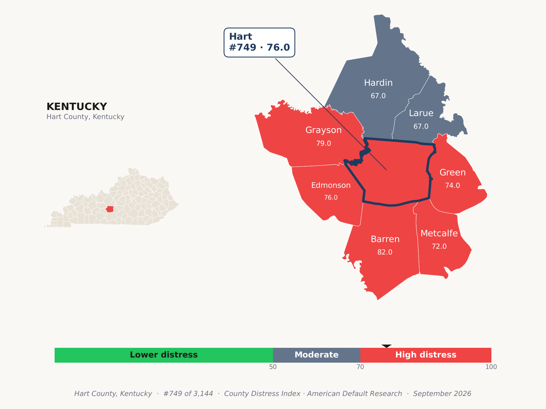County Distress Index cluster map. Hart County, Kentucky and its neighbors colored by county distress score label.