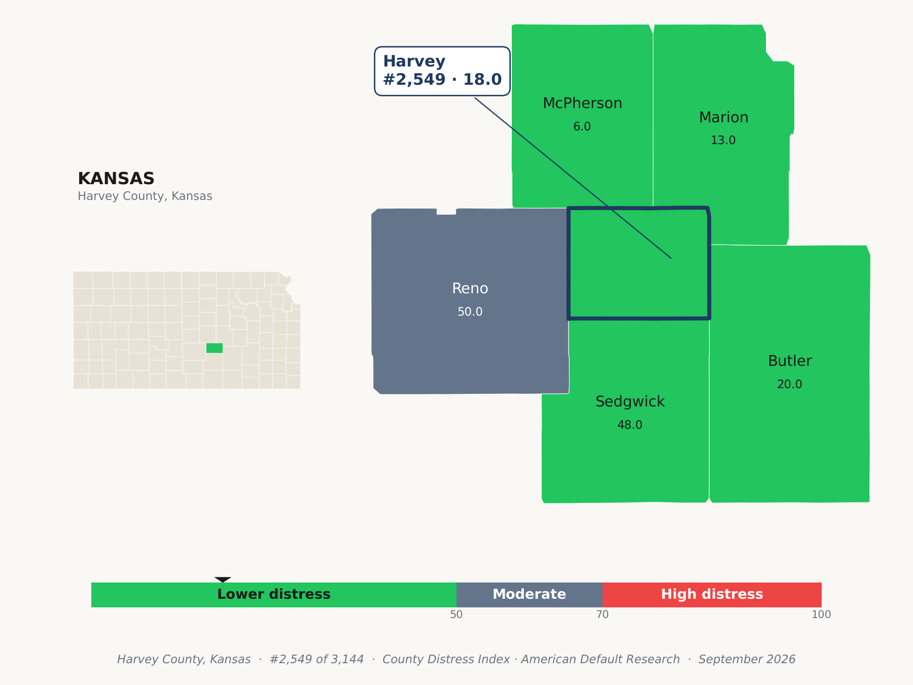 County Distress Index cluster map. Harvey County, Kansas and its neighbors colored by county distress score label.