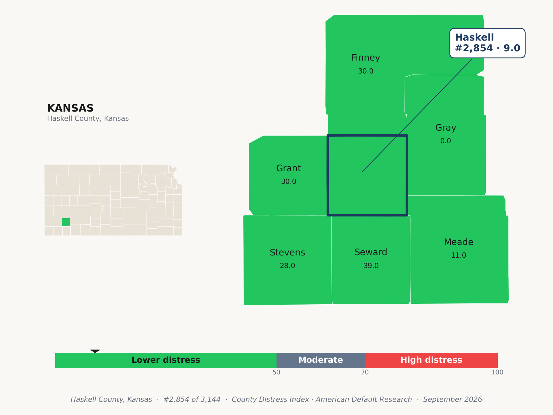 County Distress Index cluster map. Haskell County, Kansas and its neighbors colored by county distress score label.
