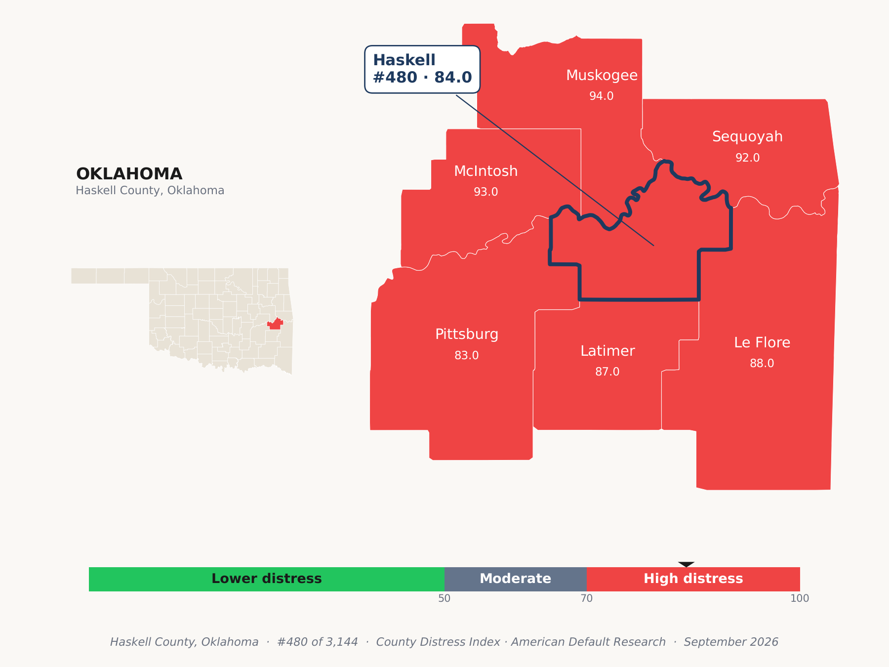 County Distress Index cluster map. Haskell County, Oklahoma and its neighbors colored by county distress score label.