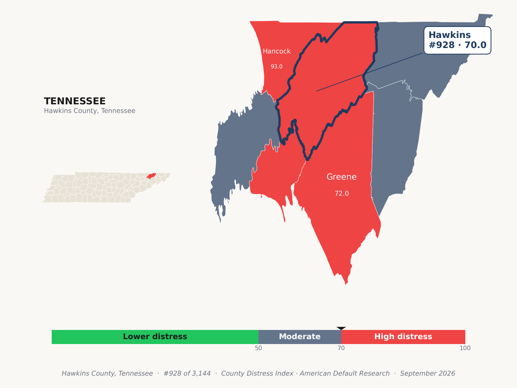 County Distress Index cluster map. Hawkins County, Tennessee and its neighbors colored by county distress score label.