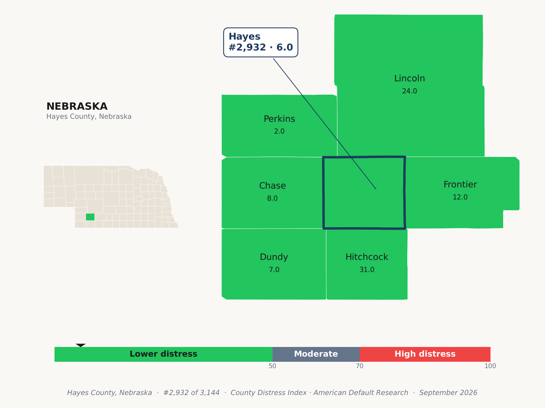 County Distress Index cluster map. Hayes County, Nebraska and its neighbors colored by county distress score label.