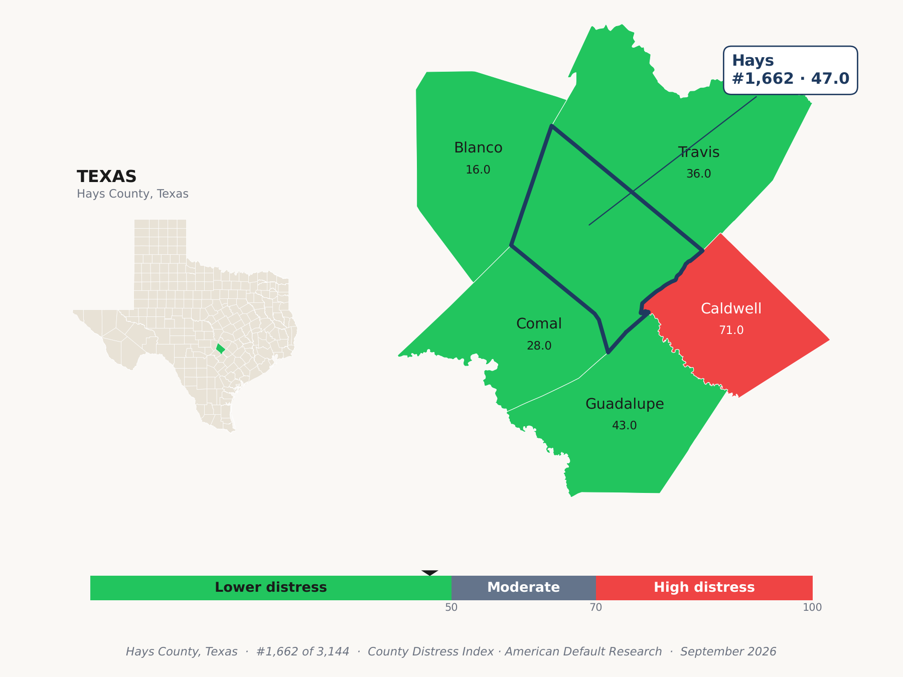 County Distress Index cluster map. Hays County, Texas and its neighbors colored by county distress score label.