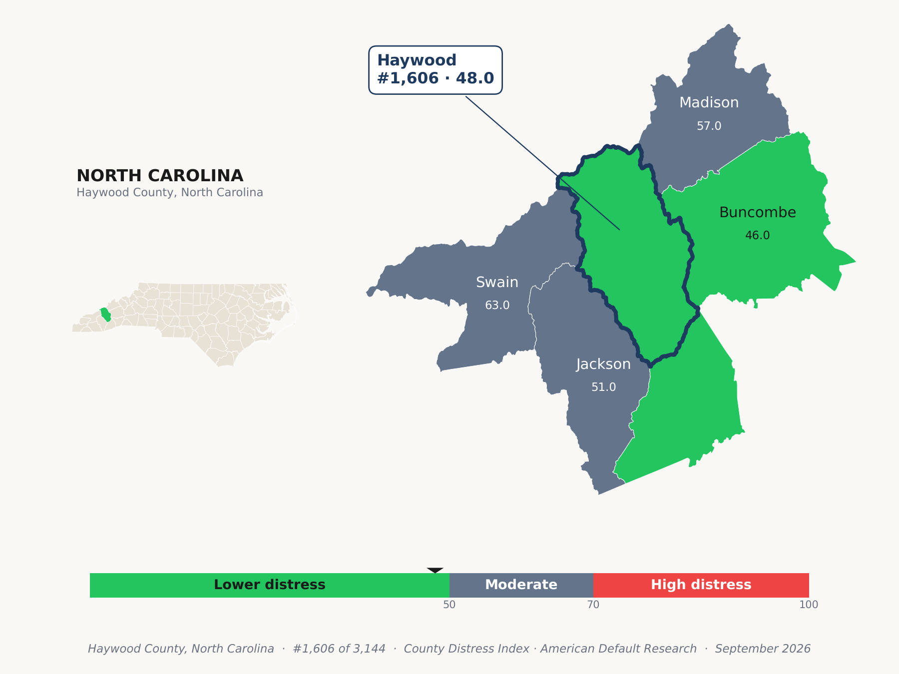 County Distress Index cluster map. Haywood County, North Carolina and its neighbors colored by county distress score label.