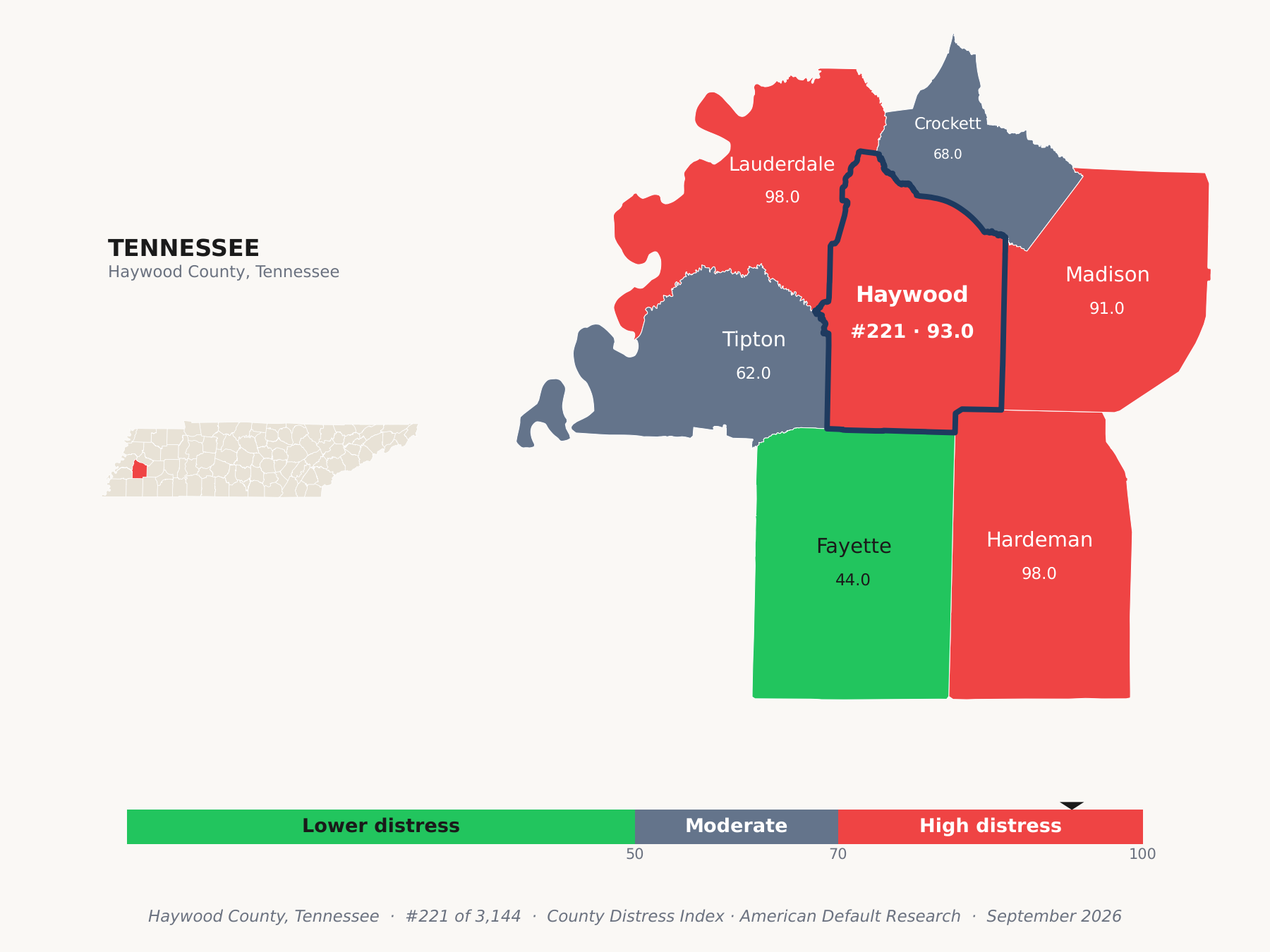 County Distress Index cluster map. Haywood County, Tennessee and its neighbors colored by county distress score label.