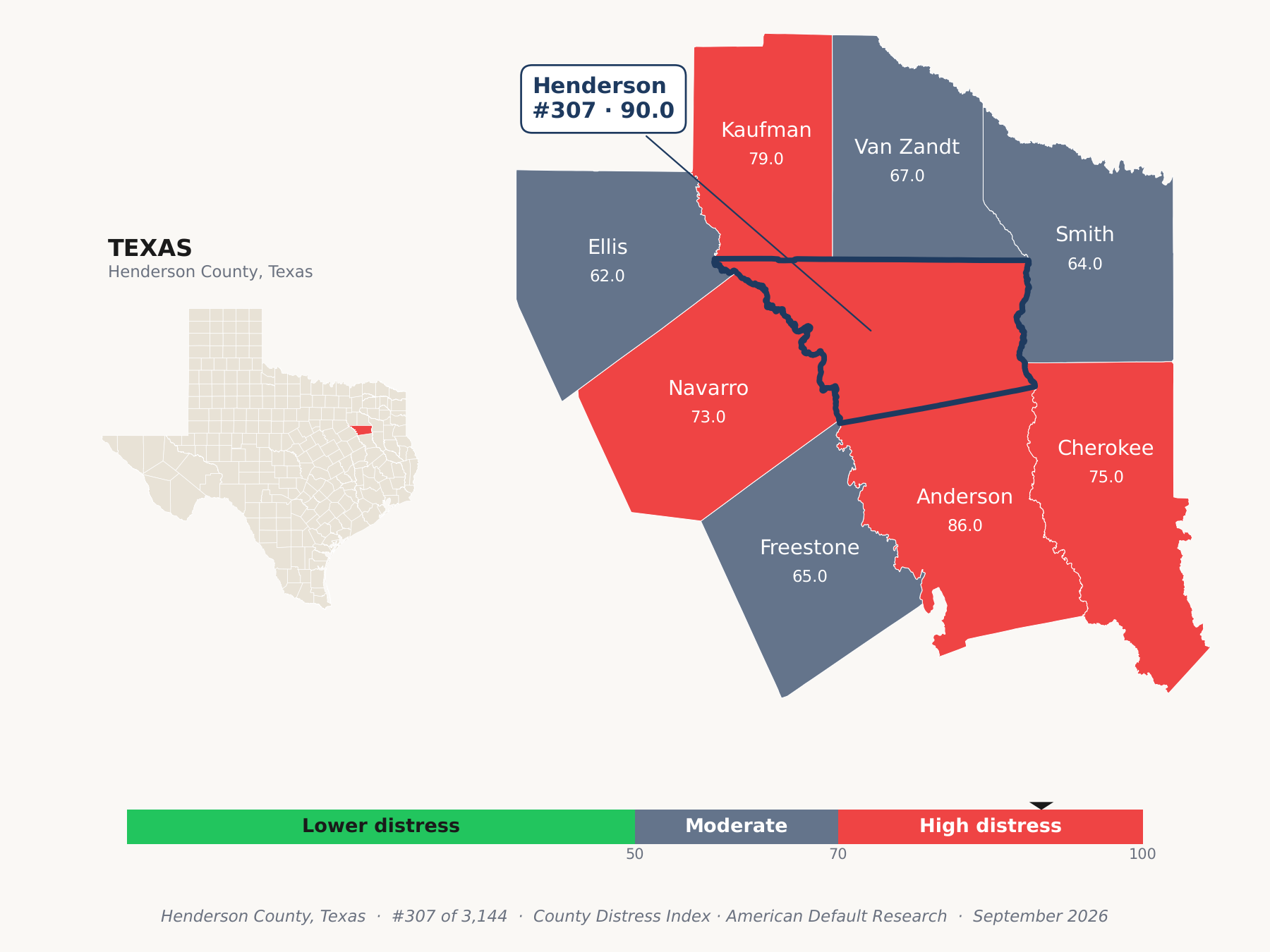 County Distress Index cluster map. Henderson County, Texas and its neighbors colored by county distress score label.