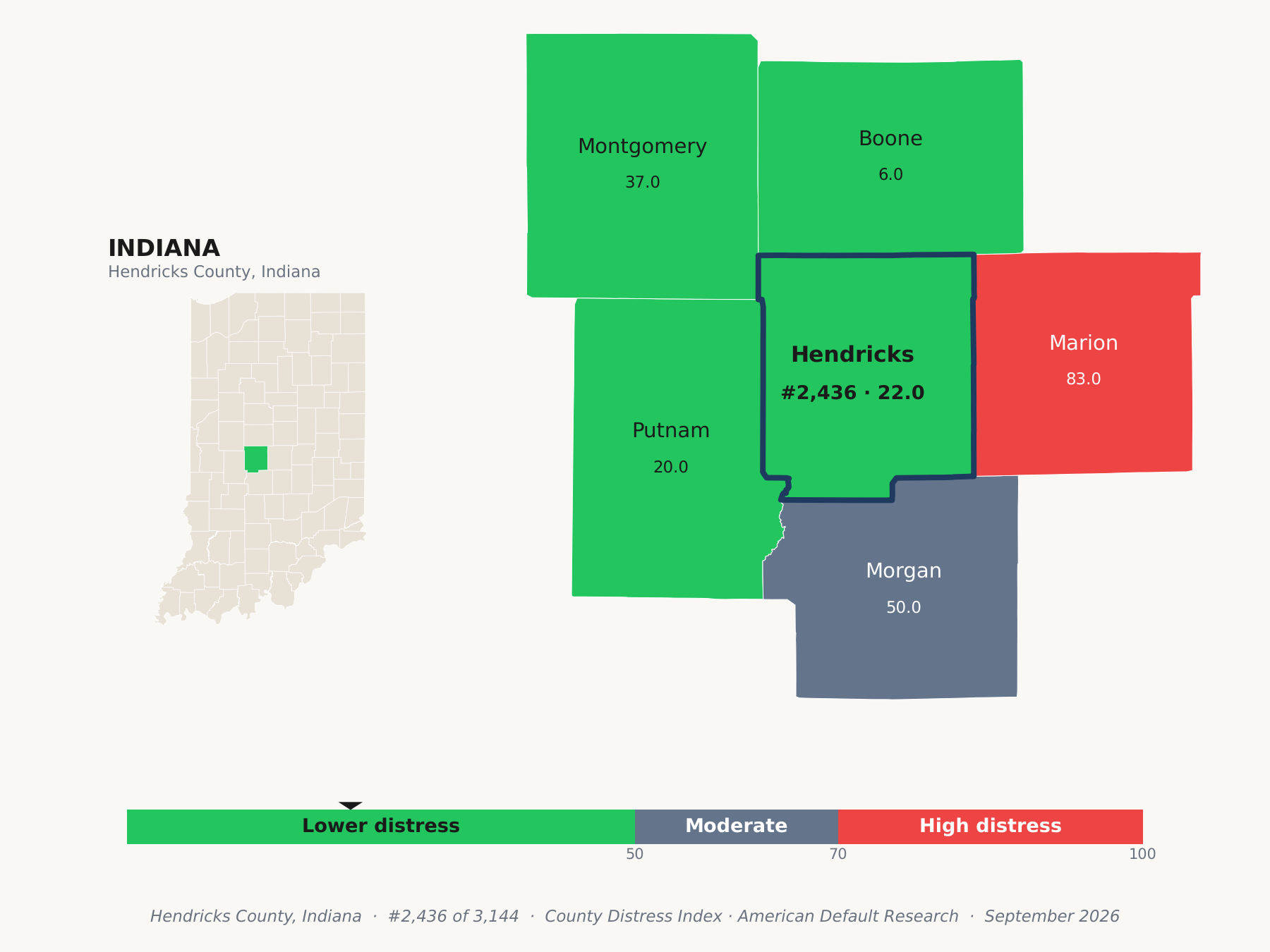 County Distress Index cluster map. Hendricks County, Indiana and its neighbors colored by county distress score label.