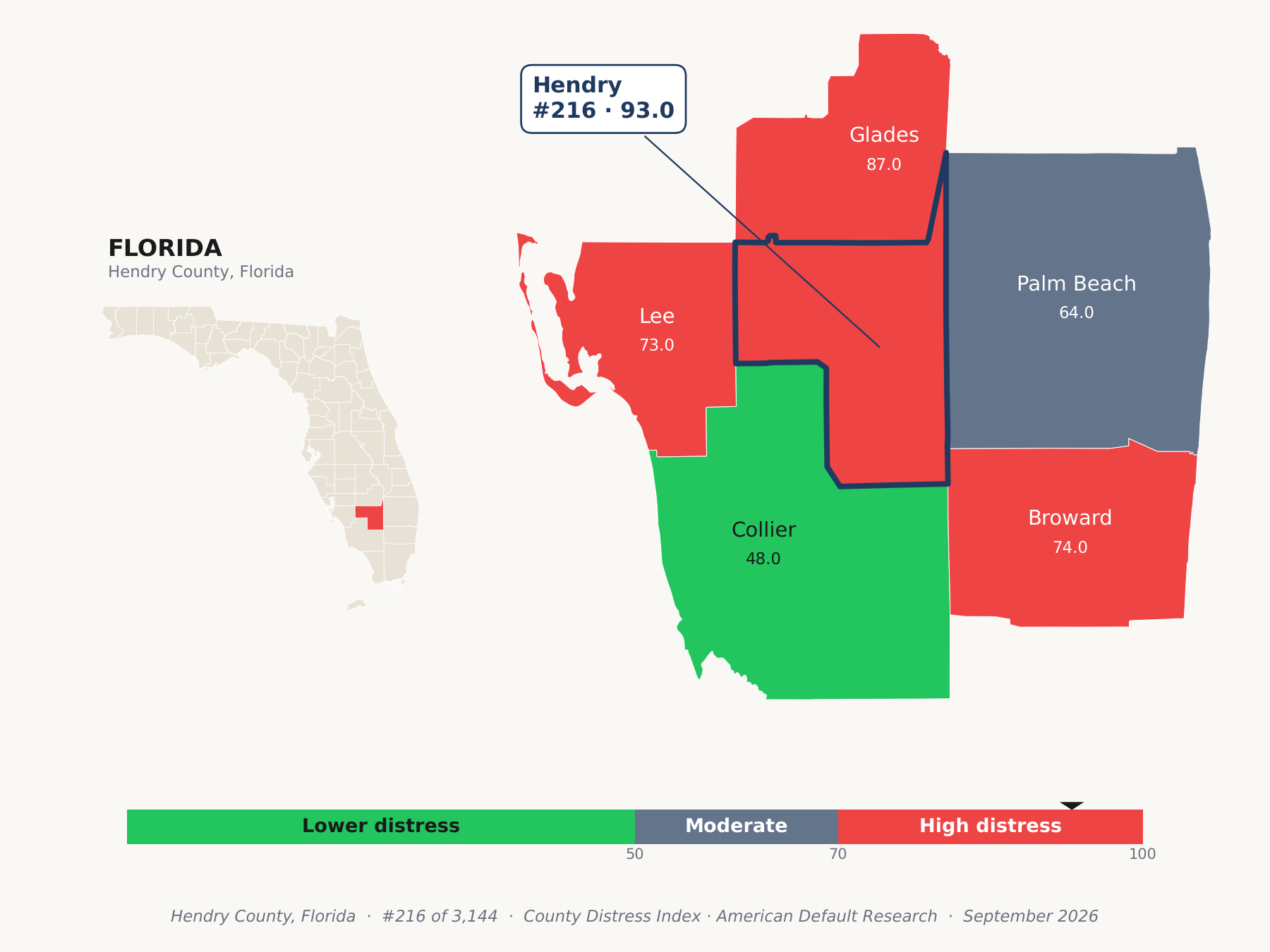 County Distress Index cluster map. Hendry County, Florida and its neighbors colored by county distress score label.