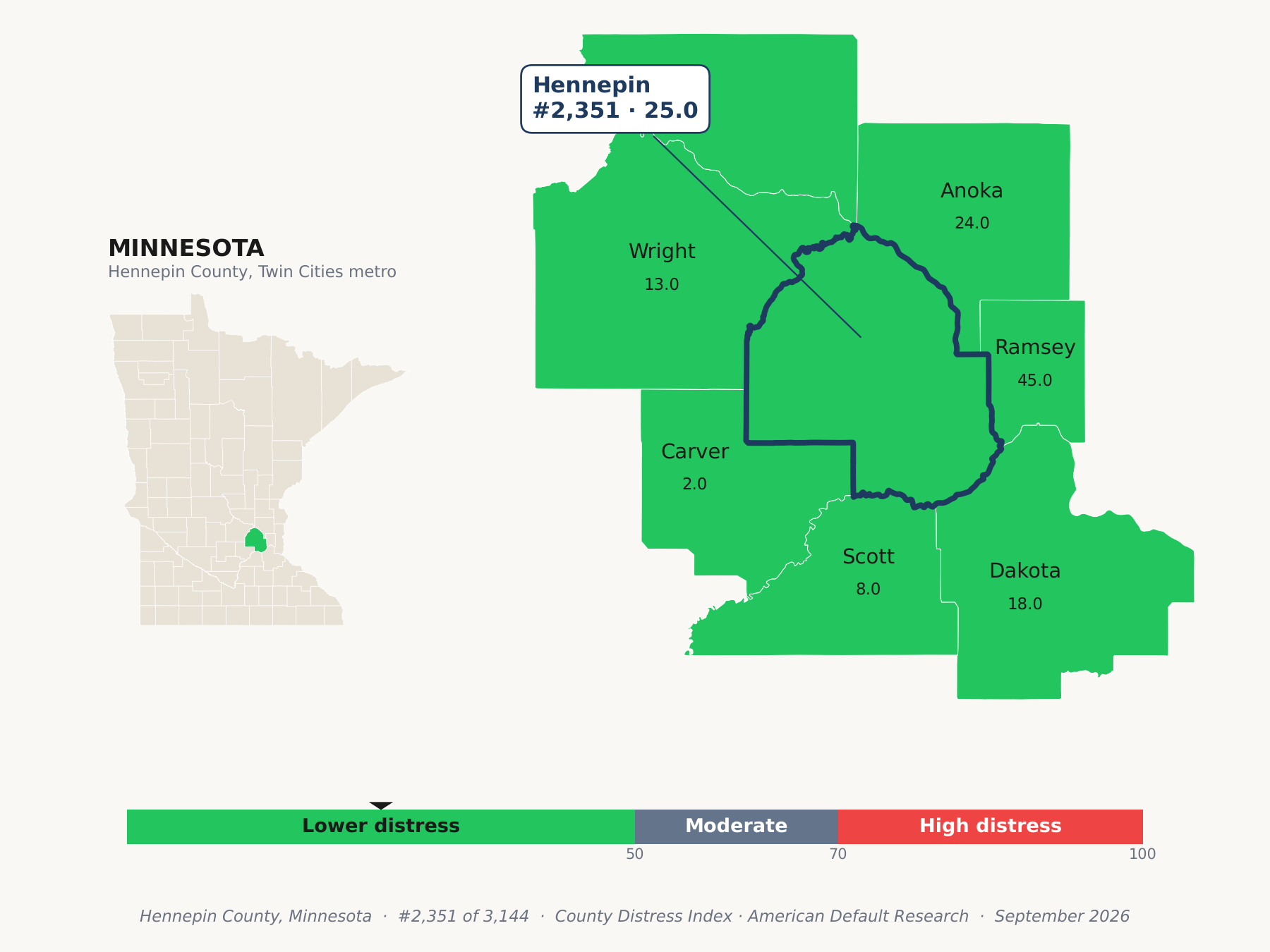 County Distress Index cluster map. Hennepin County, Minnesota and its neighbors colored by county distress score label.
