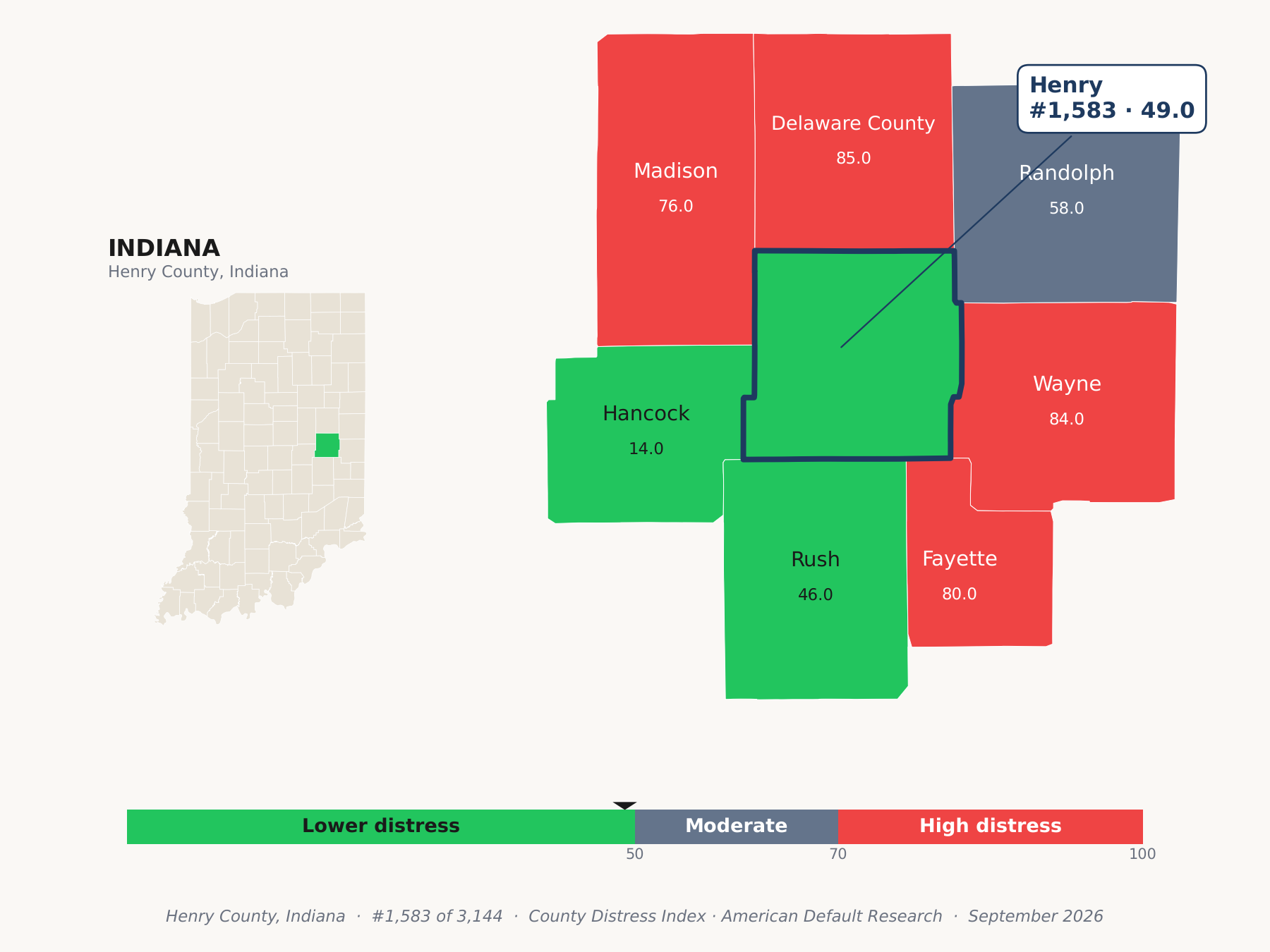 County Distress Index cluster map. Henry County, Indiana and its neighbors colored by county distress score label.