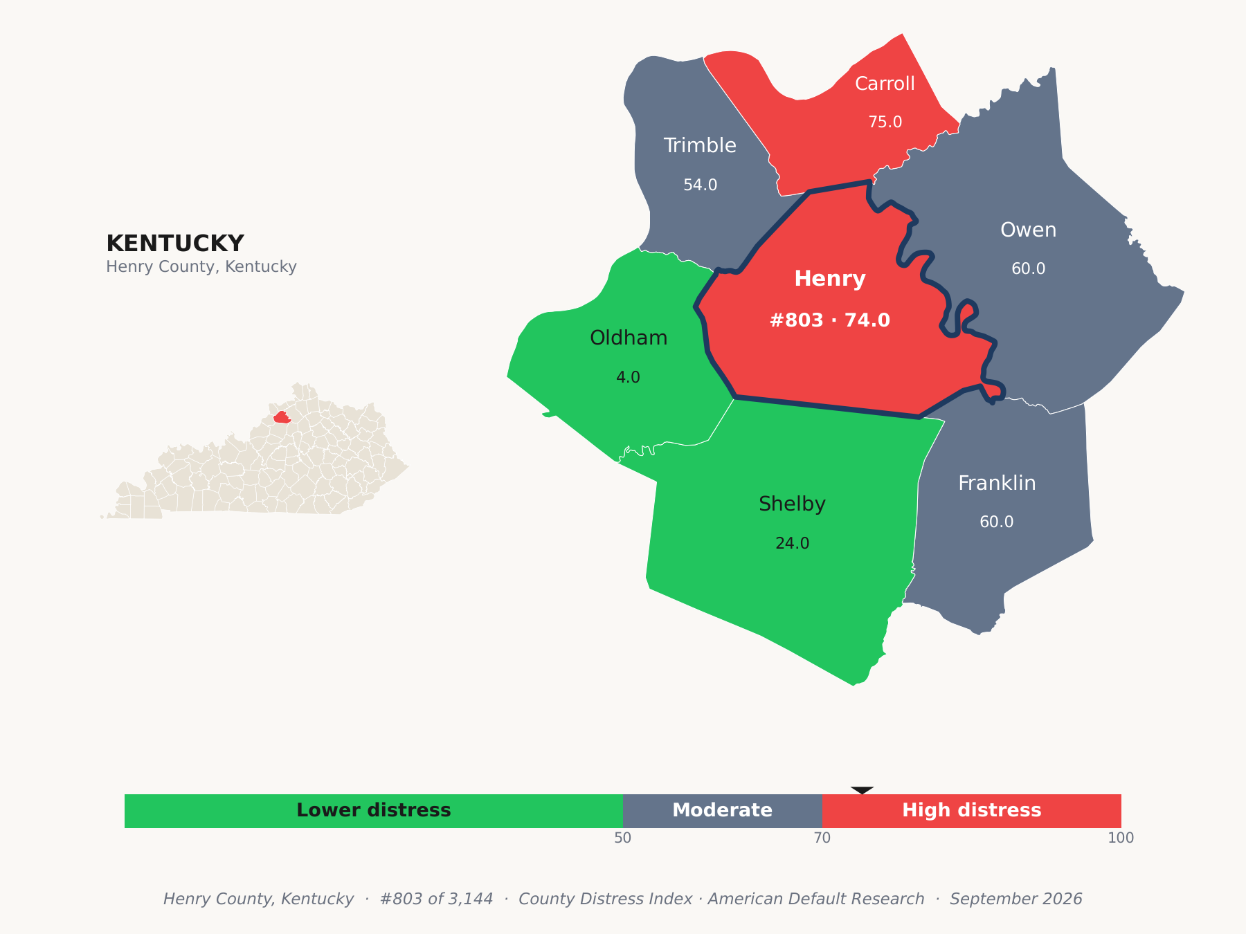 County Distress Index cluster map. Henry County, Kentucky and its neighbors colored by county distress score label.