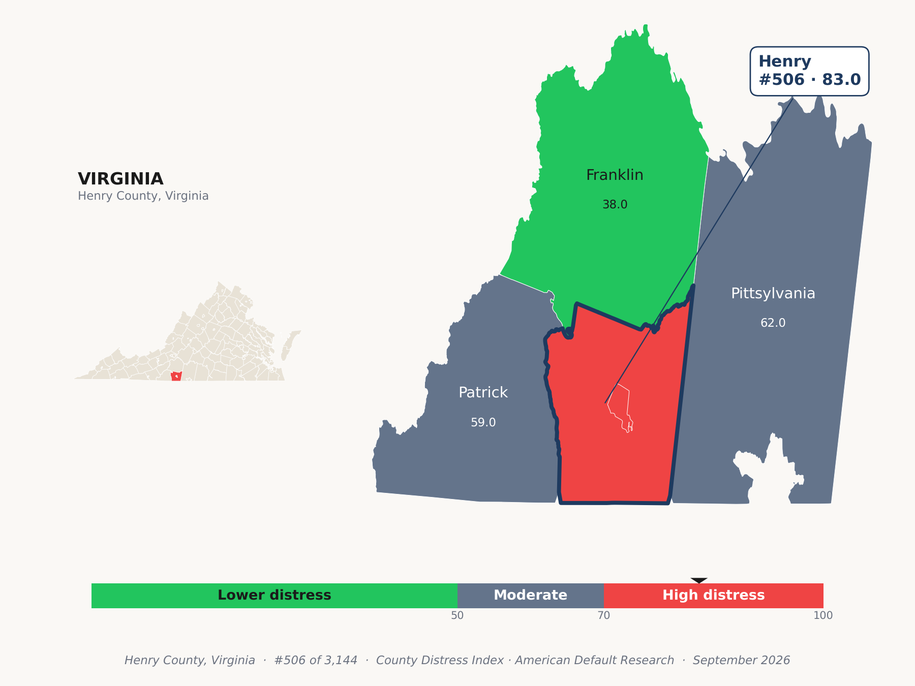 County Distress Index cluster map. Henry County, Virginia and its neighbors colored by county distress score label.