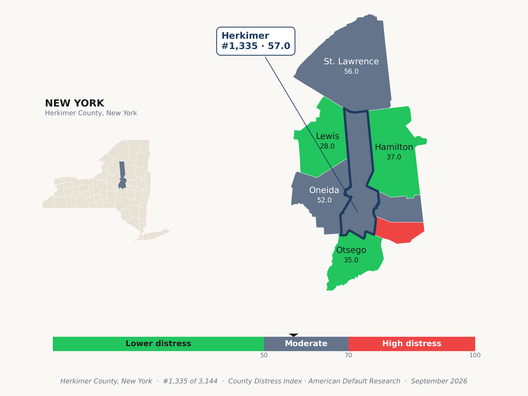 County Distress Index cluster map. Herkimer County, New York and its neighbors colored by county distress score label.