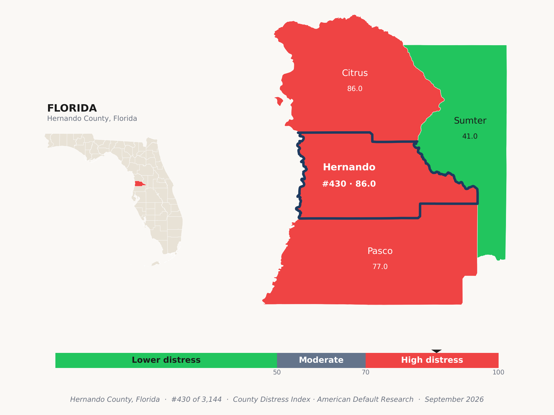 County Distress Index cluster map. Hernando County, Florida and its neighbors colored by county distress score label.