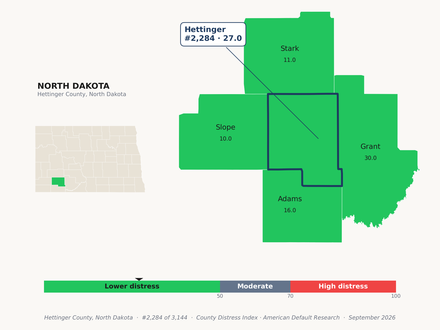 County Distress Index cluster map. Hettinger County, North Dakota and its neighbors colored by county distress score label.