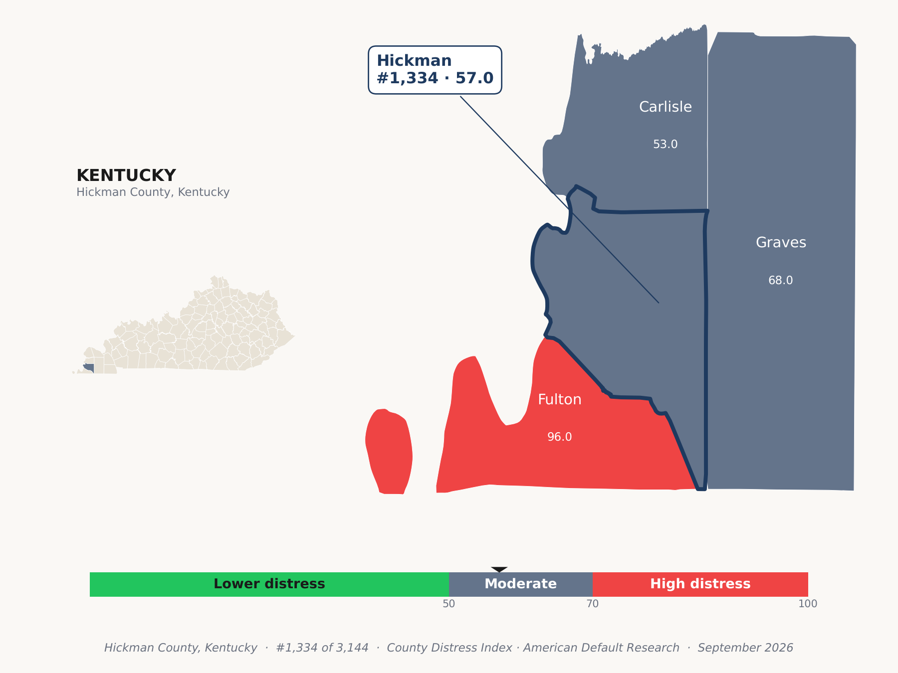 County Distress Index cluster map. Hickman County, Kentucky and its neighbors colored by county distress score label.